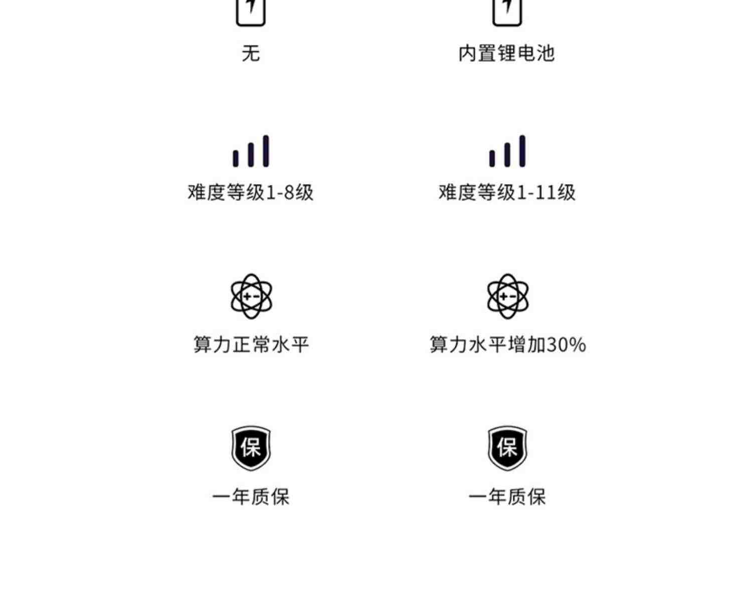 进化者小胖机器人象棋机器人智选版无电池学棋练棋陪下棋智能机器人企业福利商务送礼