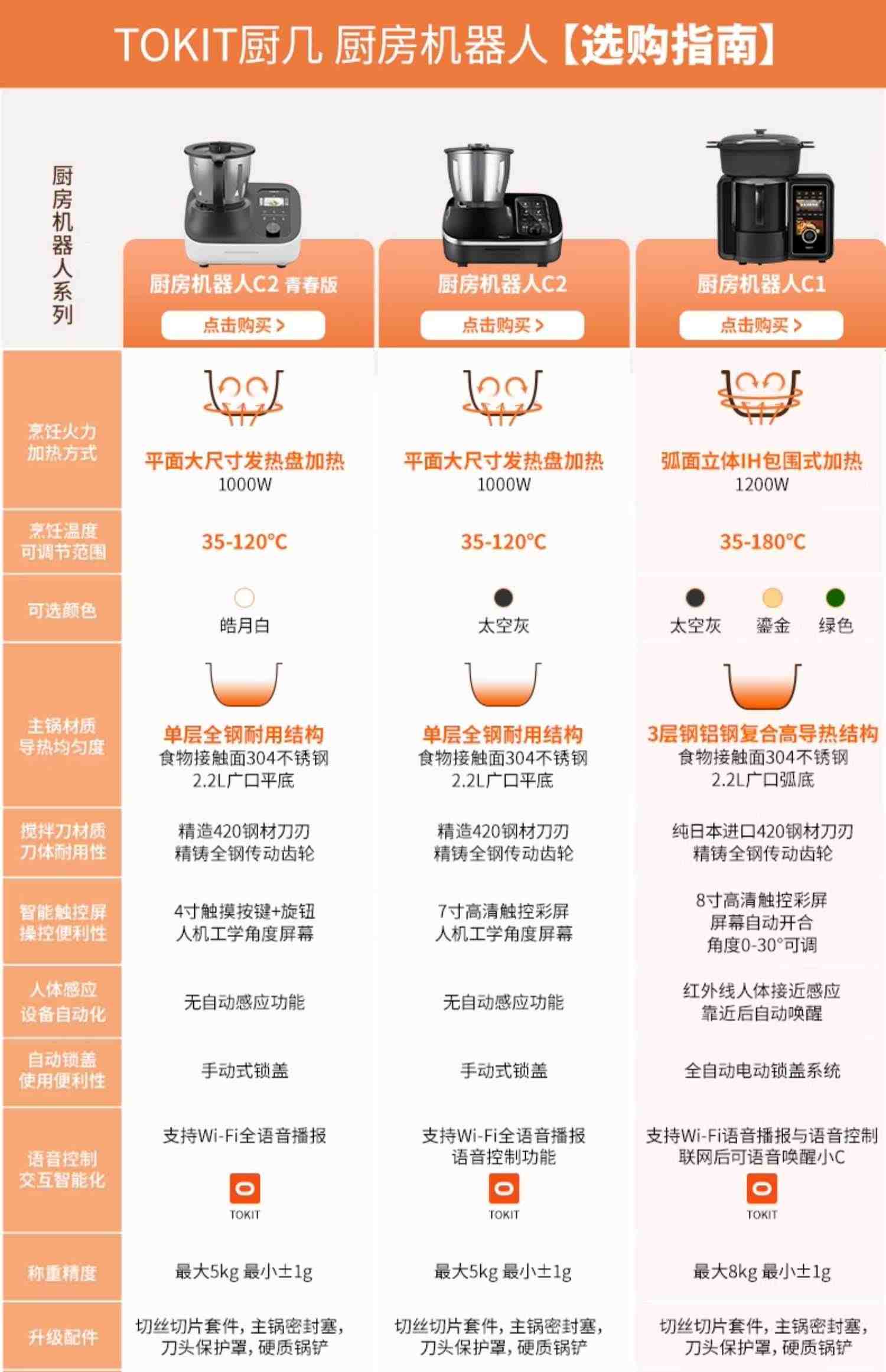 TOKIT厨几C2厨房机器人多功能料理机全自动炒菜机智能家用小美锅