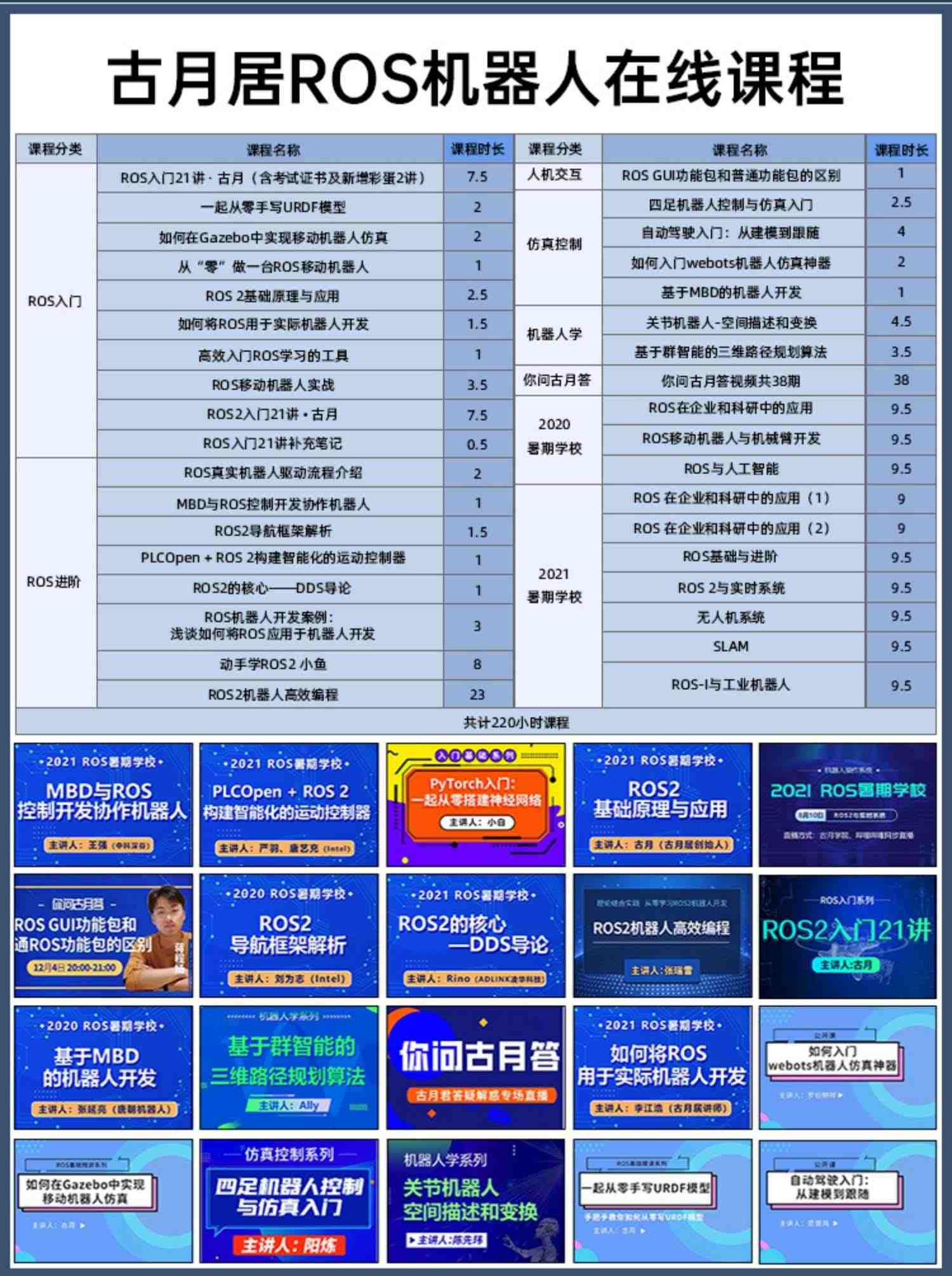 幻尔 ROS机器人树莓派四足机械狗AI视觉识别仿生编程slam雷达建图