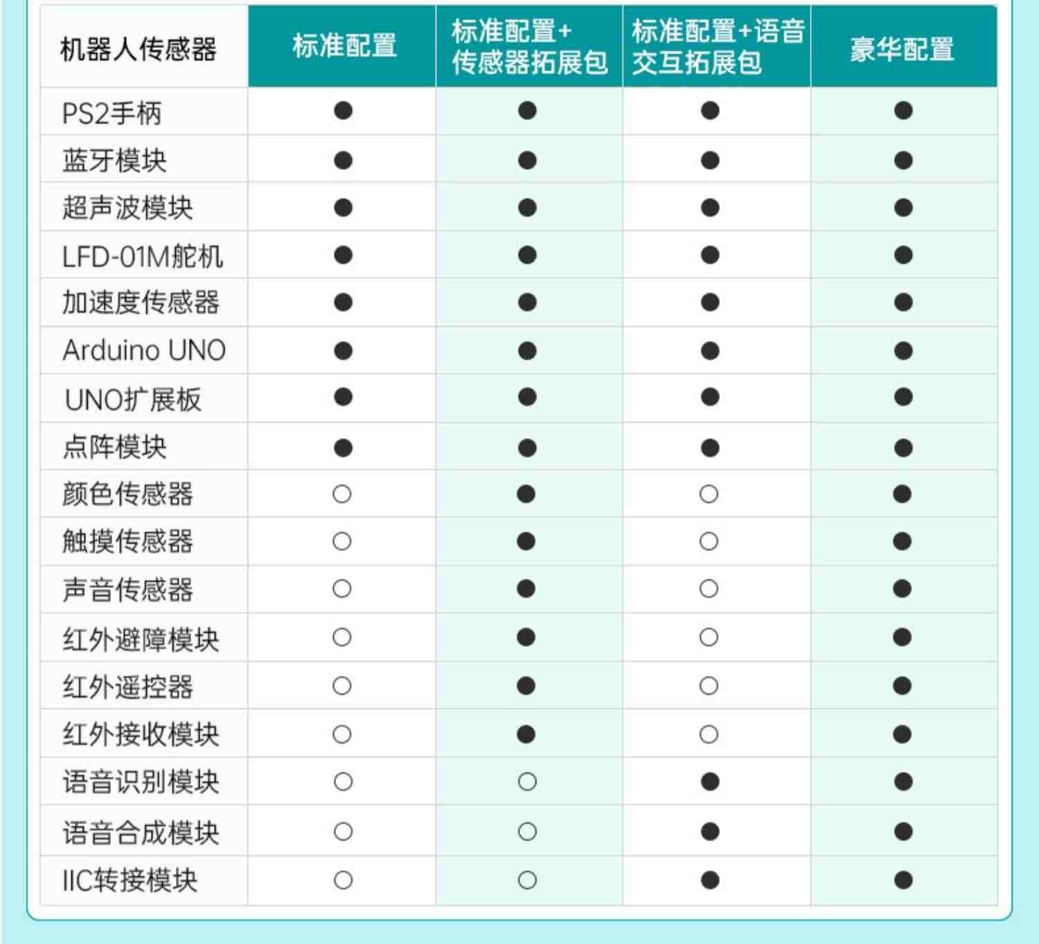 幻尔 六足仿生机器人Spiderbot 兼容Arduino编程开源 蜘蛛机器人