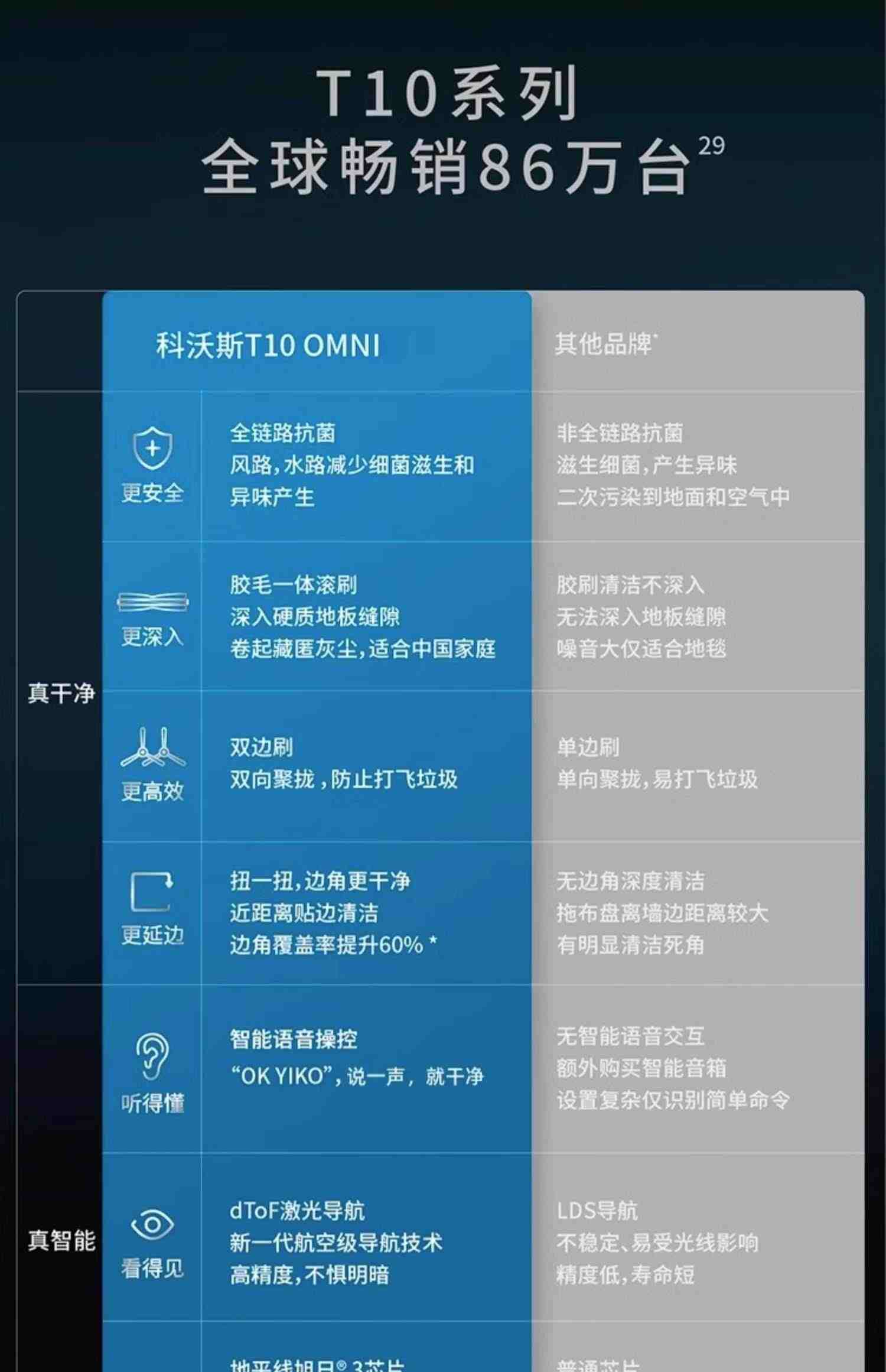 科沃斯T10OMNI扫地机器人扫拖洗烘集尘一体智能家用上下水扫地机