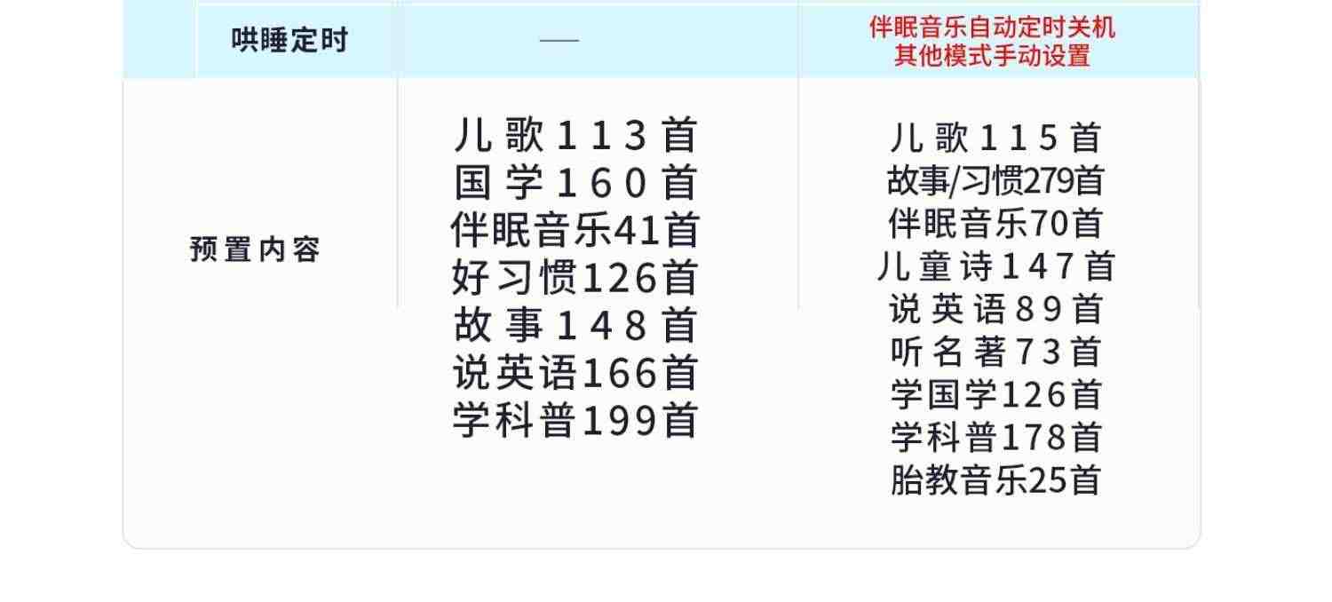 火火兔早教机儿歌播放器磨耳朵婴儿启蒙益智机器人儿童智能故事机