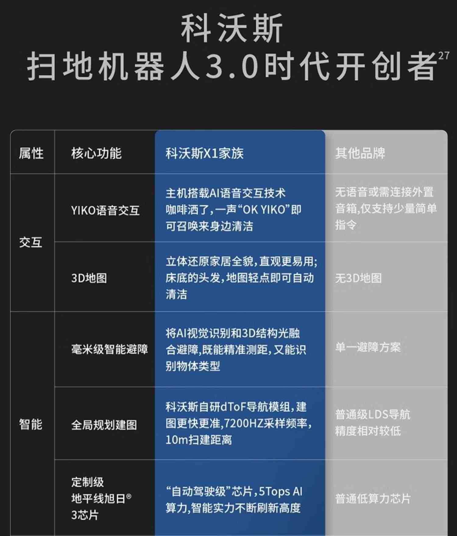 科沃斯X1扫地机器人扫拖一体家用全自动拖地扫地吸尘三合一智能