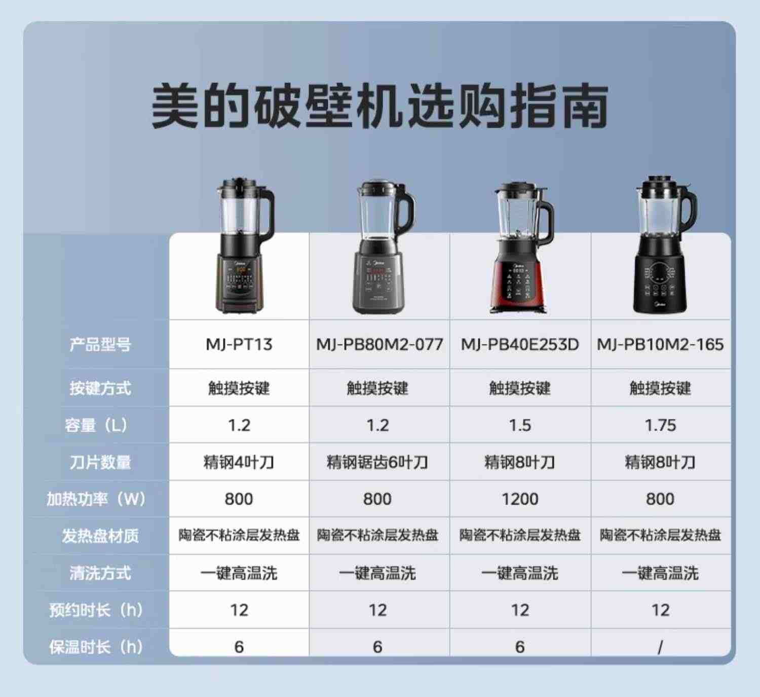 美的破壁机小型豆浆榨汁料理机豆浆机家用免煮五谷杂粮一体机官网