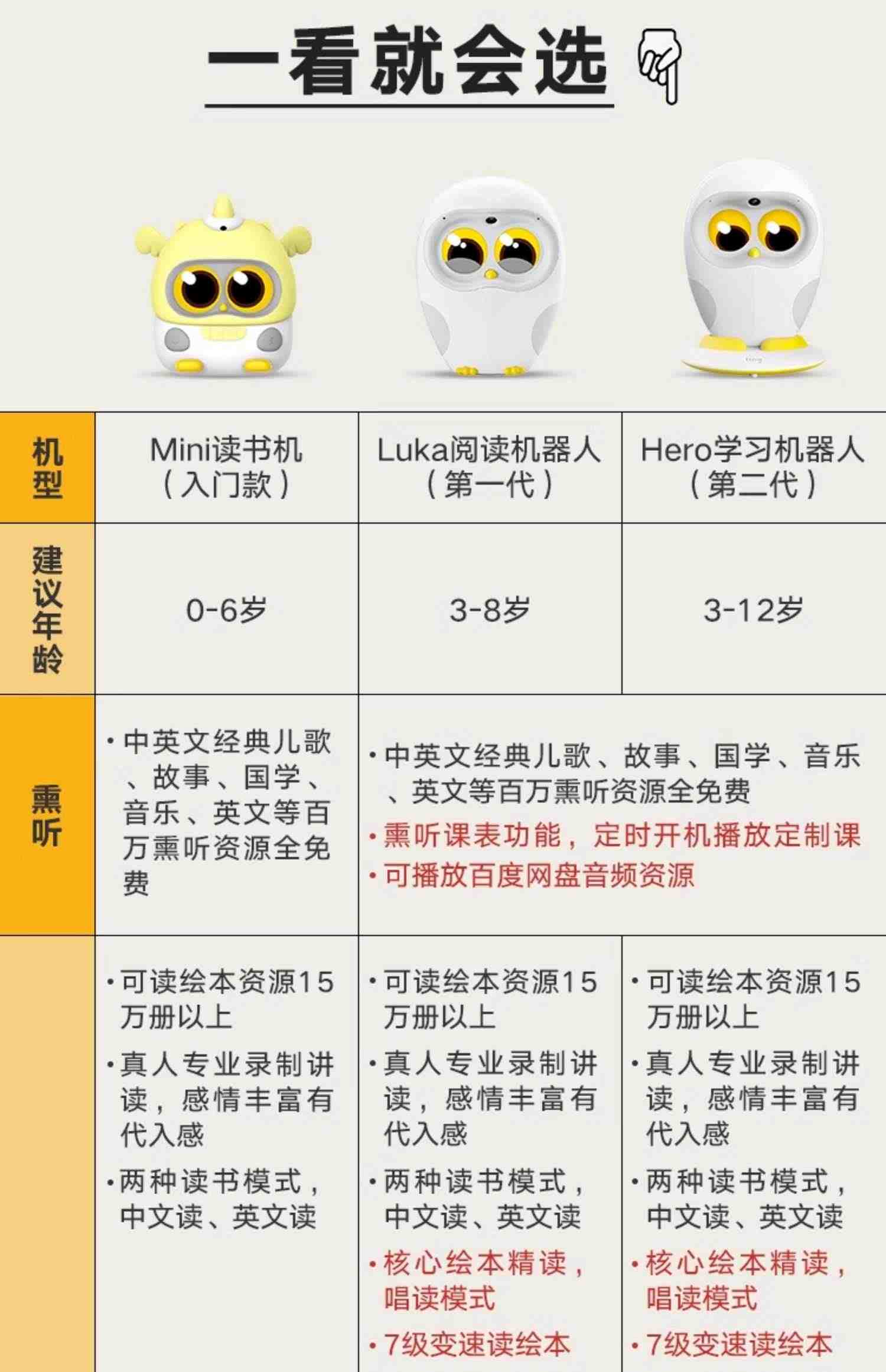 卢卡Luka Hero儿童学习早教机智能机器人3岁以上启蒙中英文点读机