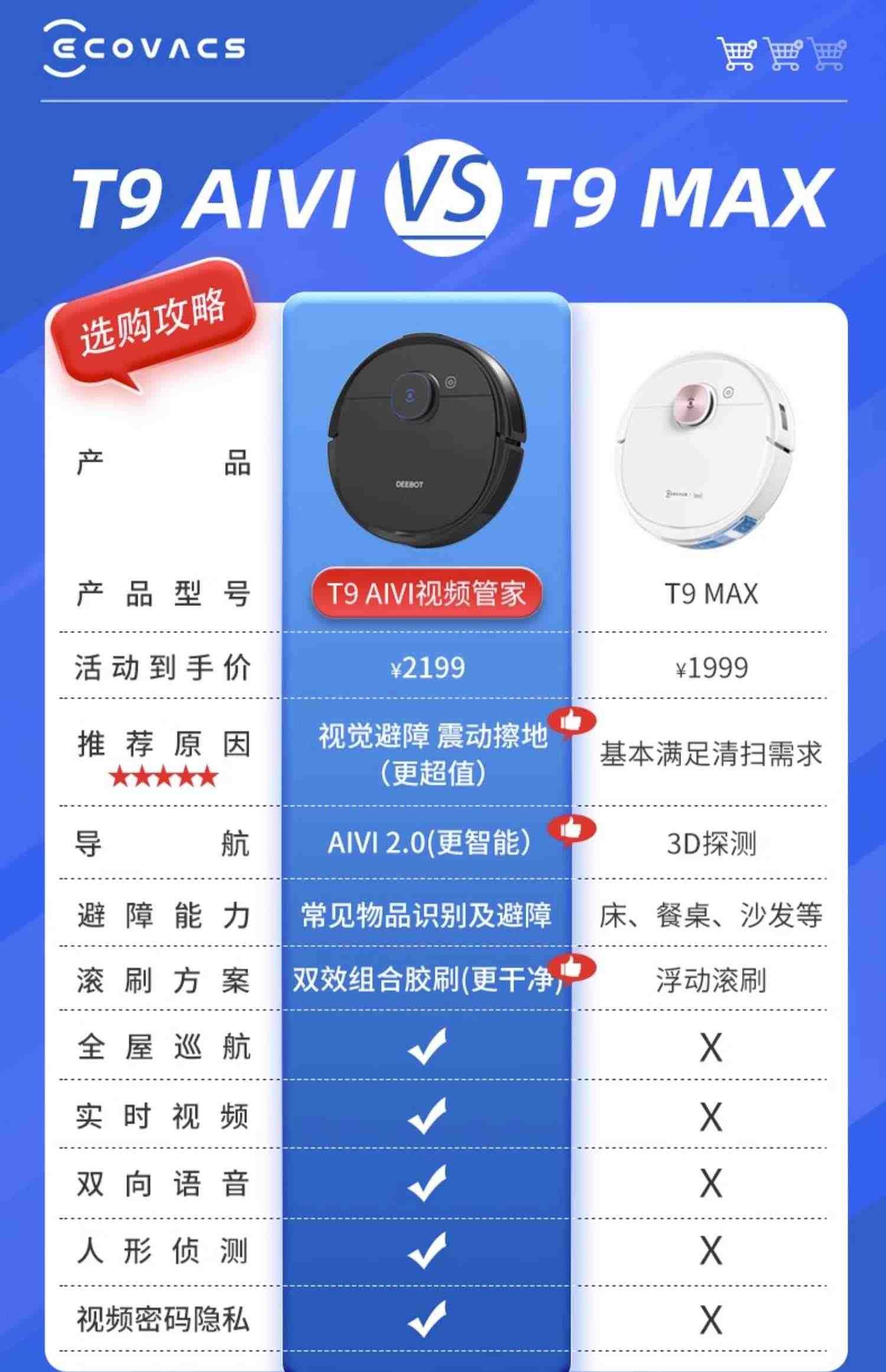 科沃斯T9AIVI+自动集尘智能扫地机器人全自动拖地扫把地宝deebot