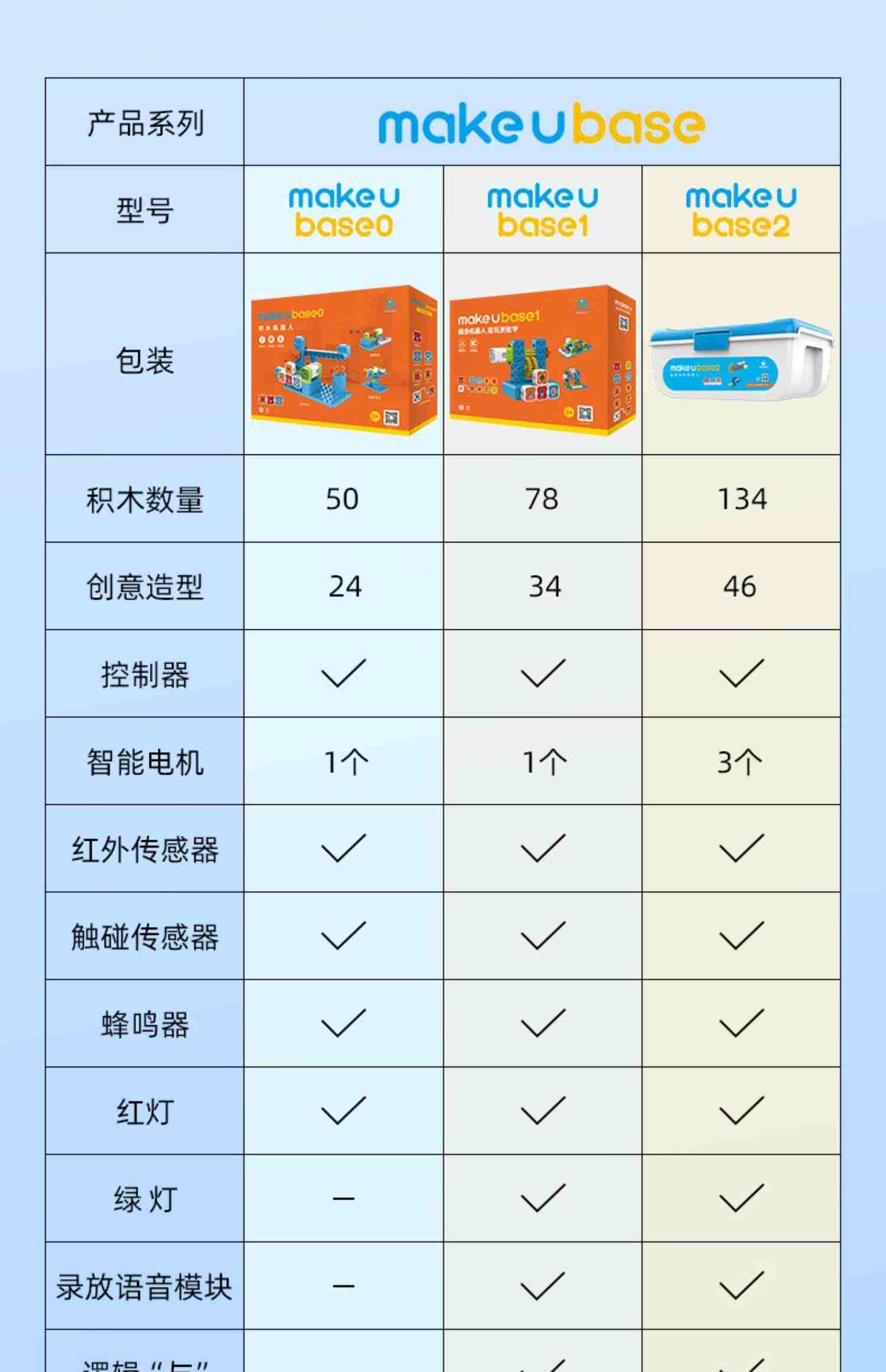 鲸鱼教育机器人儿童编程积木玩具拼装搭积木电动玩具宝宝益智男女孩生日创意礼物大颗粒少儿智能编程机器人