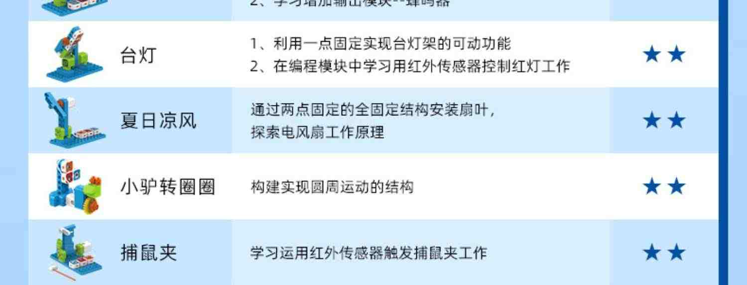 鲸鱼教育机器人儿童编程积木玩具拼装搭积木电动玩具宝宝益智男女孩生日创意礼物大颗粒少儿智能编程机器人