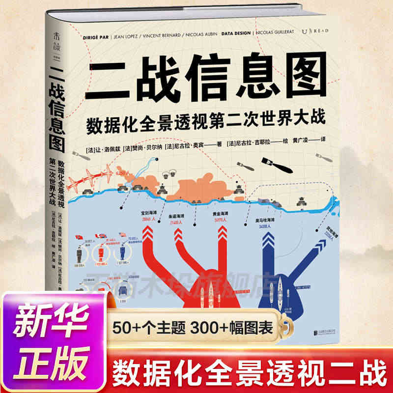 二战信息图：数据化全景透视第二次世界大战 50+个主题，300+幅图表...