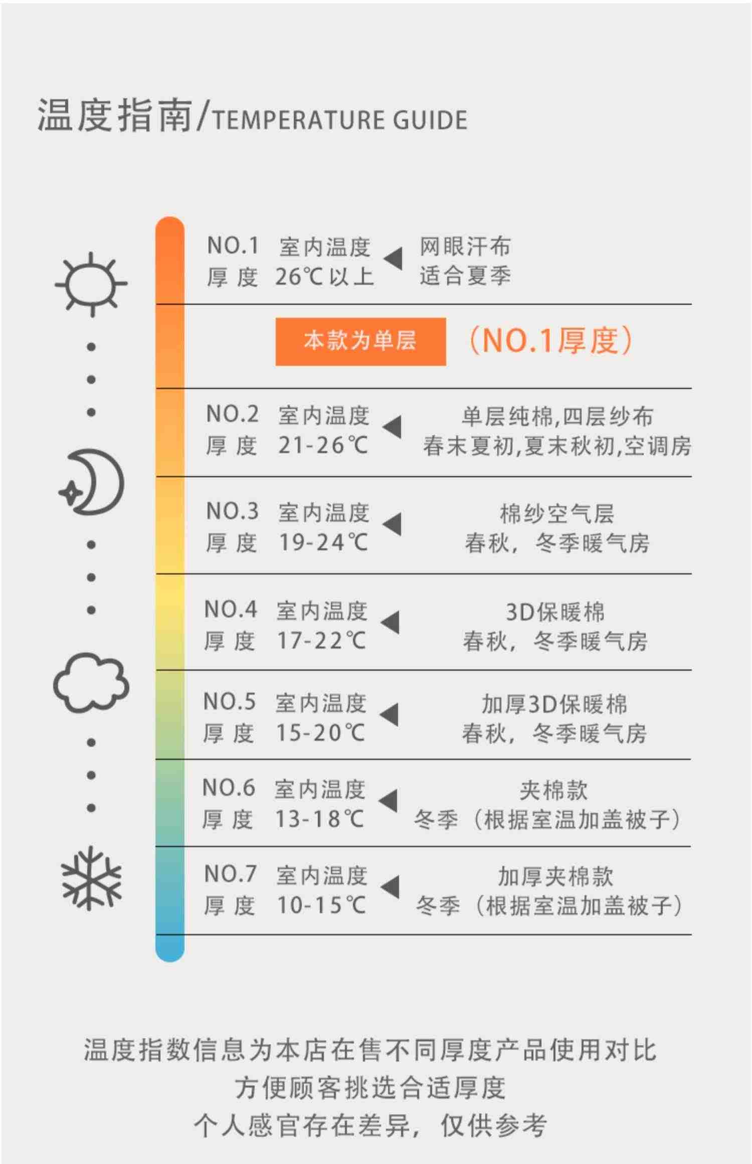 小猪大卫儿童七分套夏季纯棉A类男女宝宝居家服薄款短袖短裤2件套