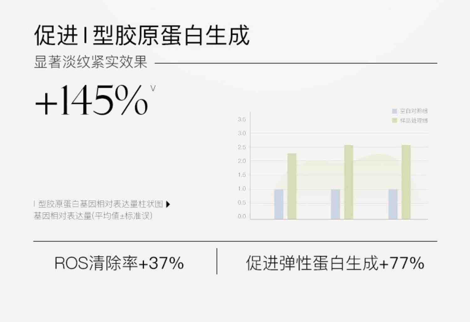 译龄25+精华抗皱A醇淡化细纹修护屏障滋养敏肌适用提拉紧致抗氧化