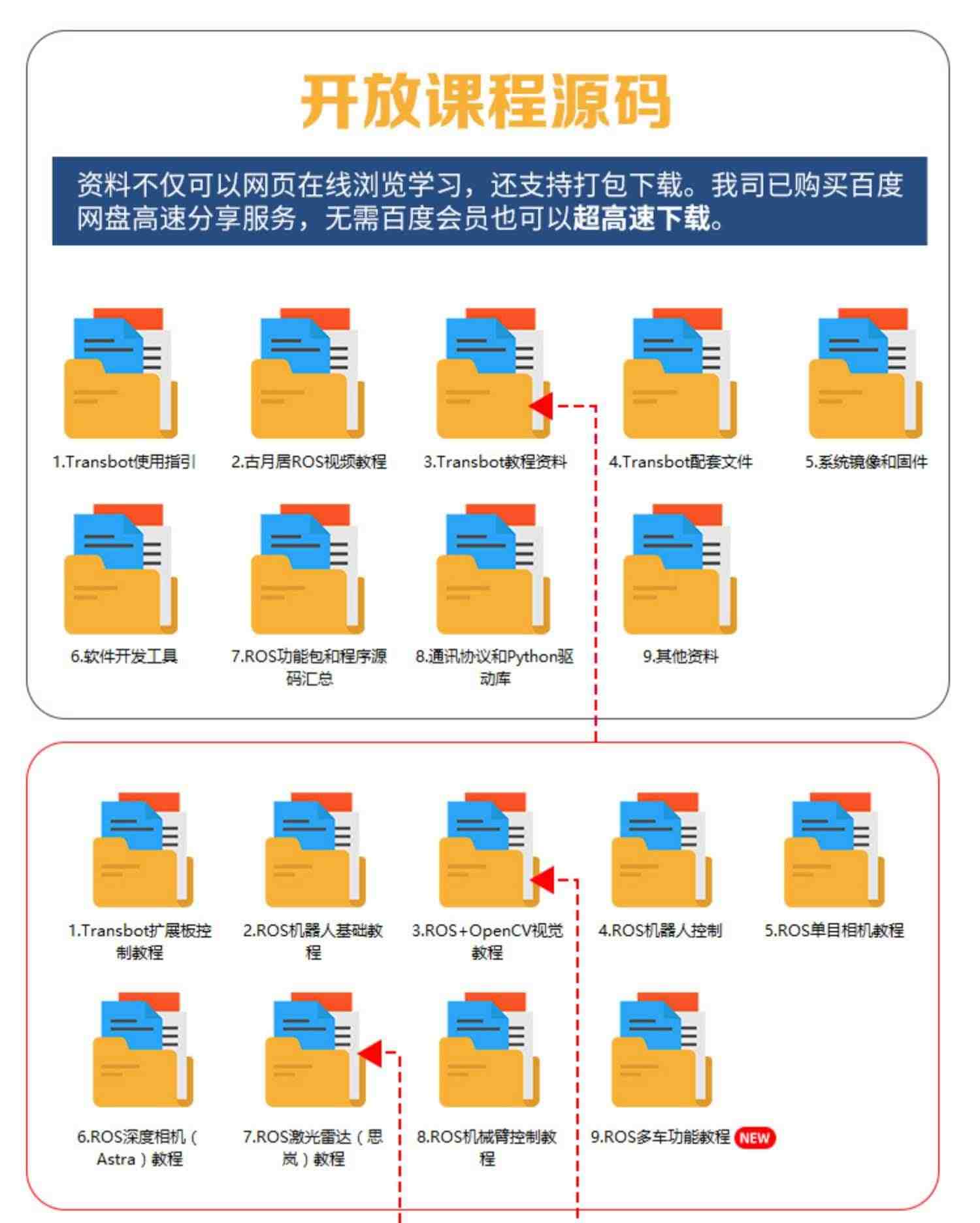 亚博智能 ROS机器人小车AI视觉深度相机WIFI视频雷达导航树莓派4B