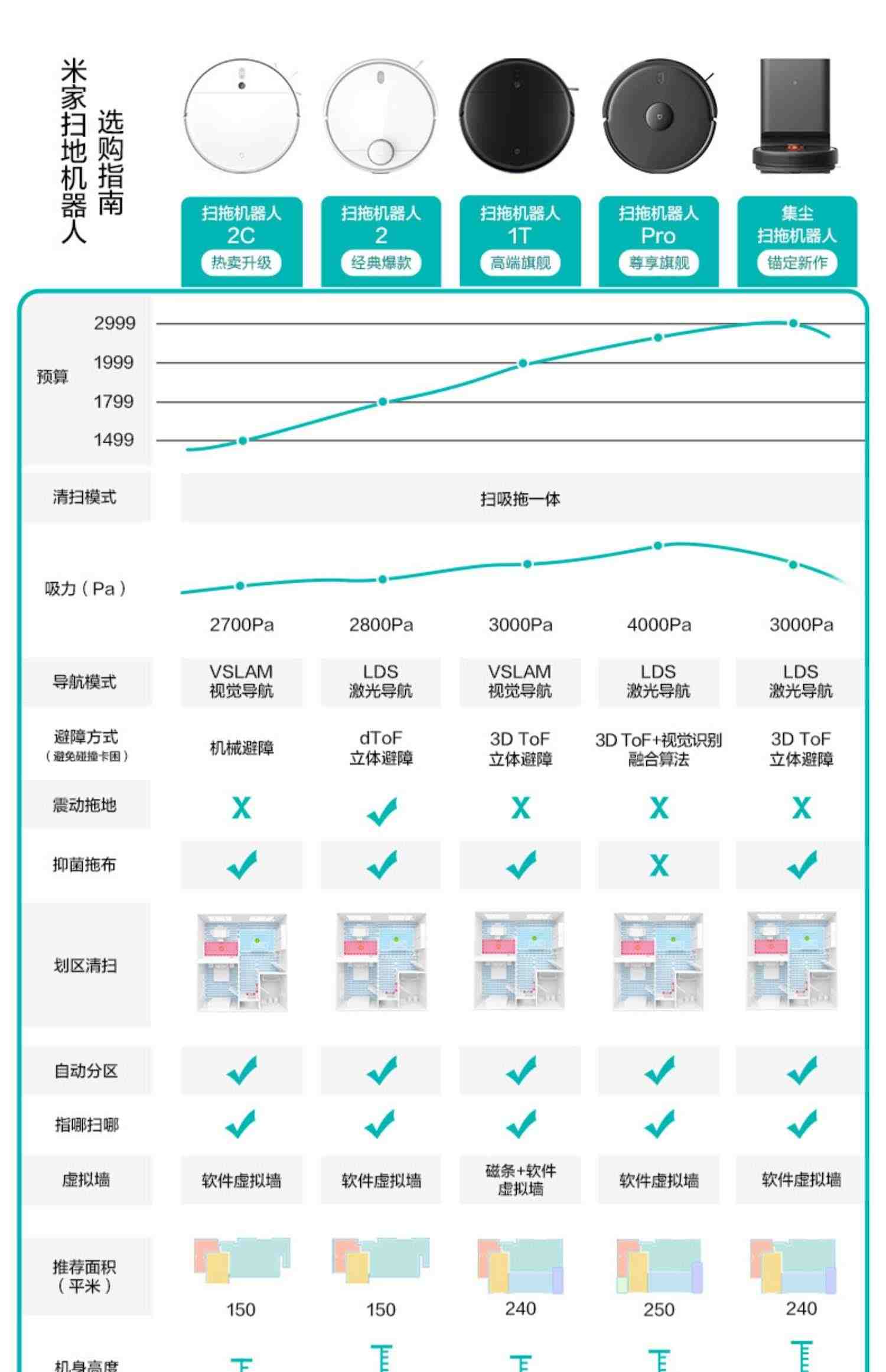 小米扫地机器人2C智能家用吸尘三合一体机1T全自动米家扫拖一体3C