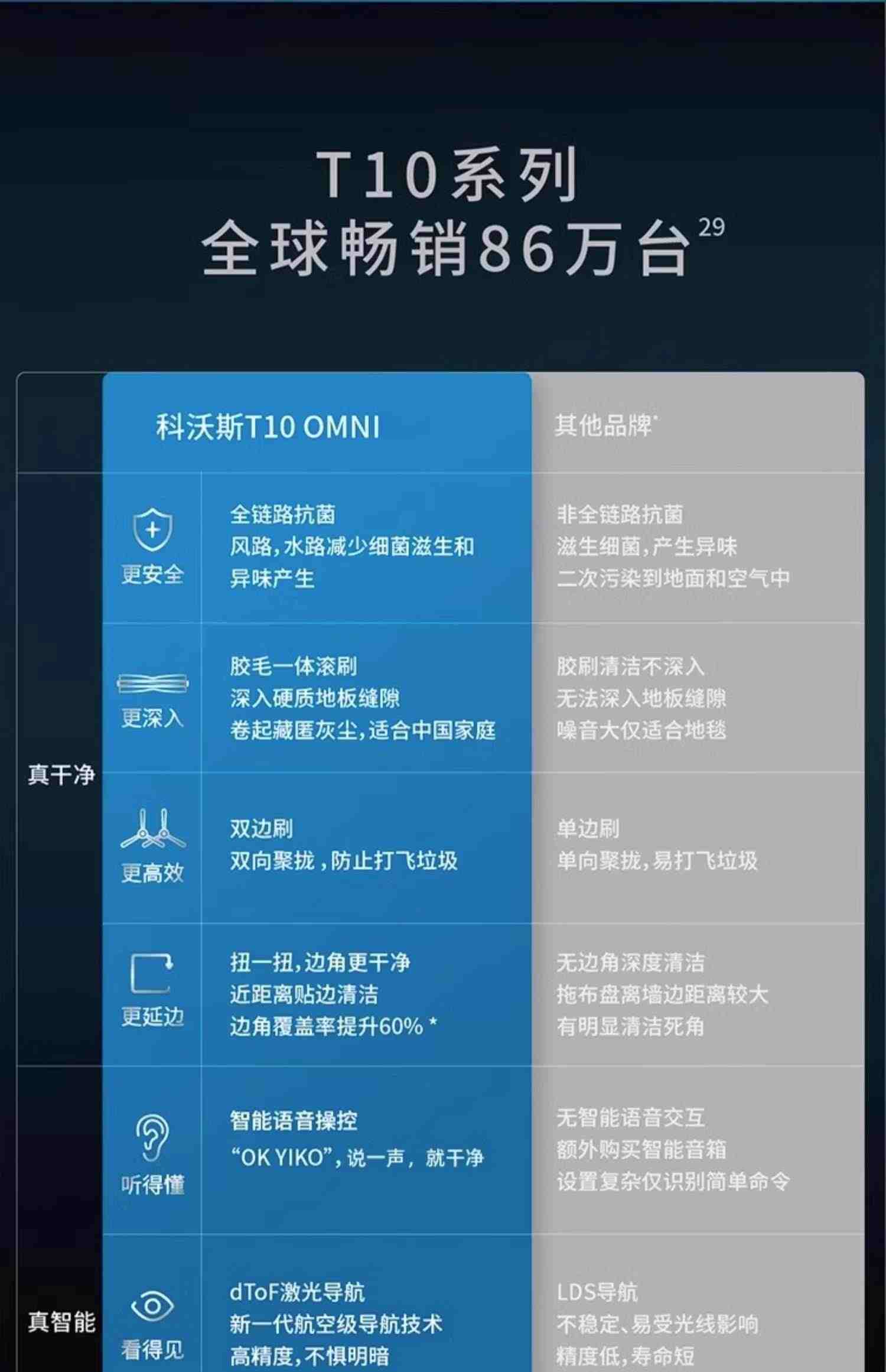 科沃斯T10OMNI扫地机器人上下水智能家用全自动扫拖洗一体机