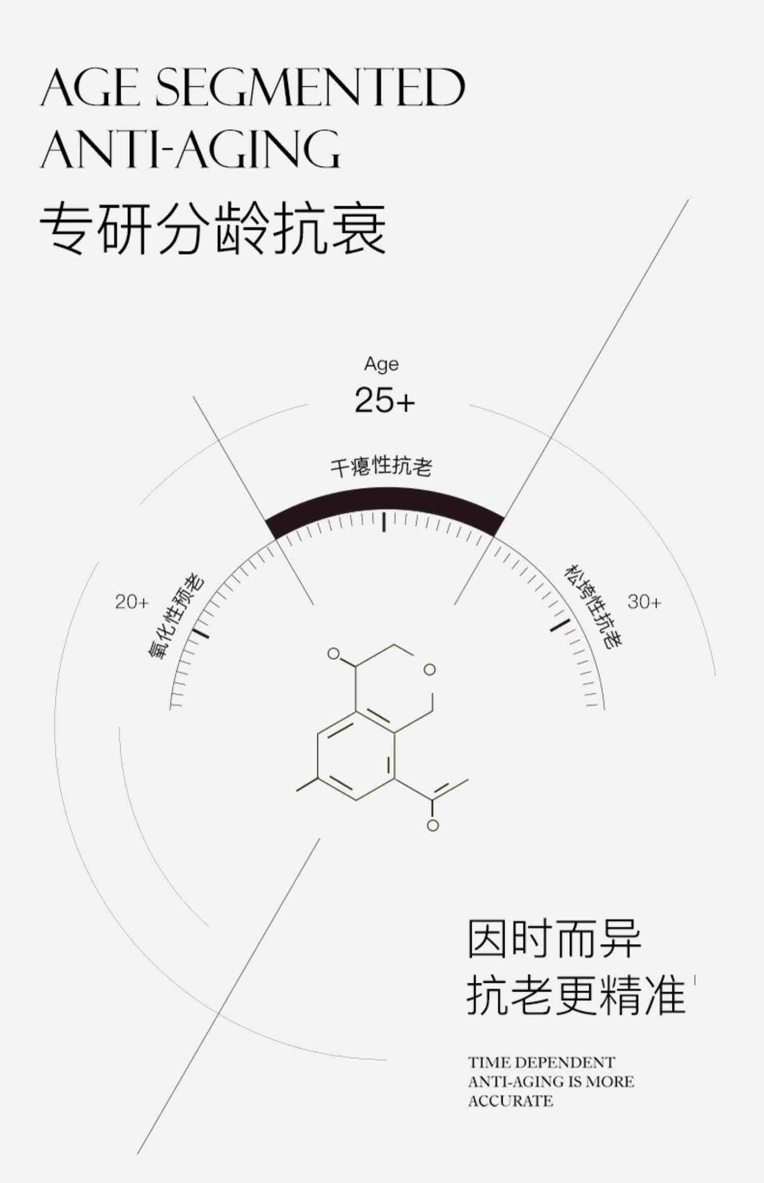 译龄25+精华抗皱A醇淡化细纹修护屏障滋养敏肌适用提拉紧致抗氧化