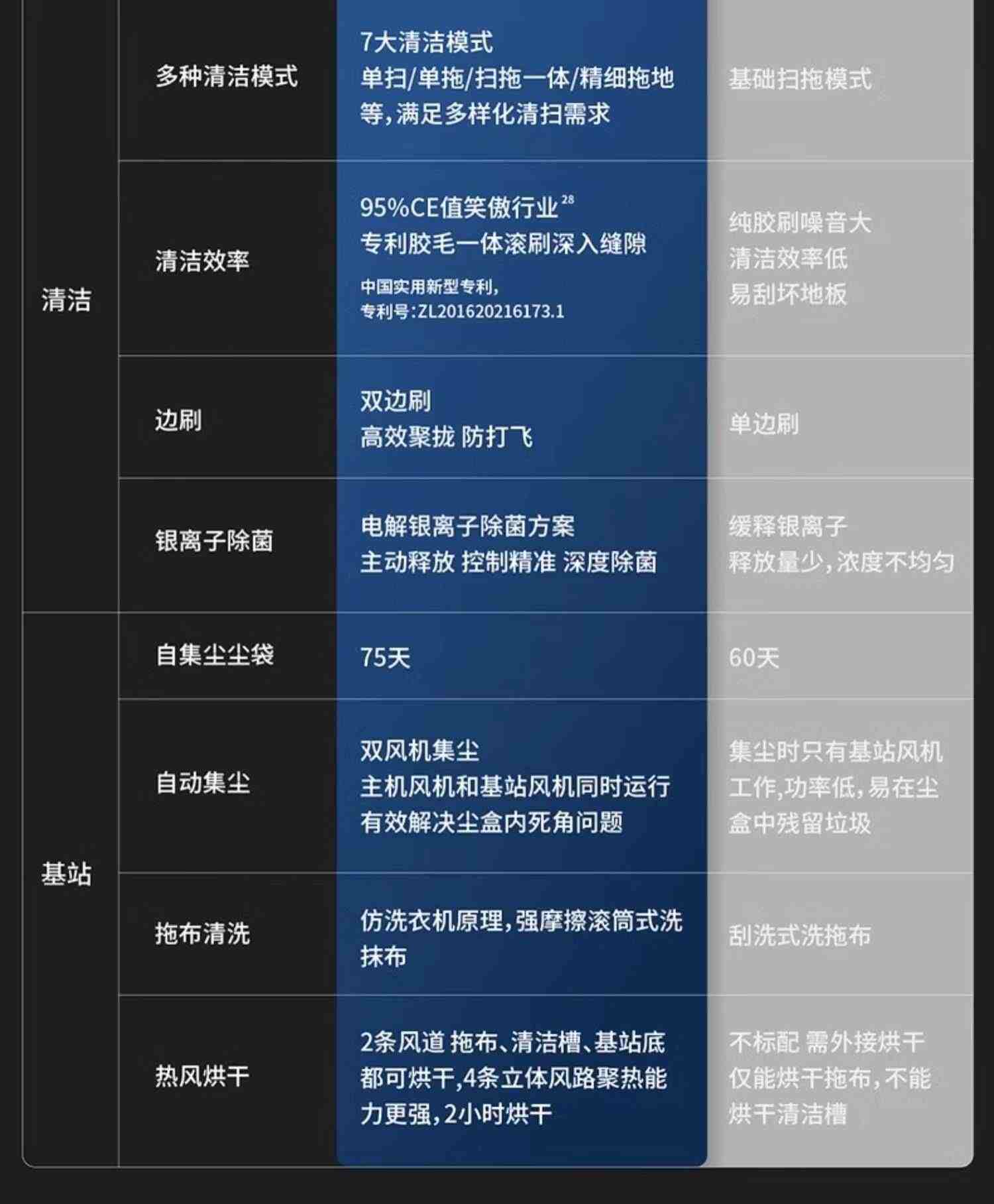 科沃斯X1PROOMNI扫拖一体智能全自动洗抹布家用吸尘扫拖地机器人