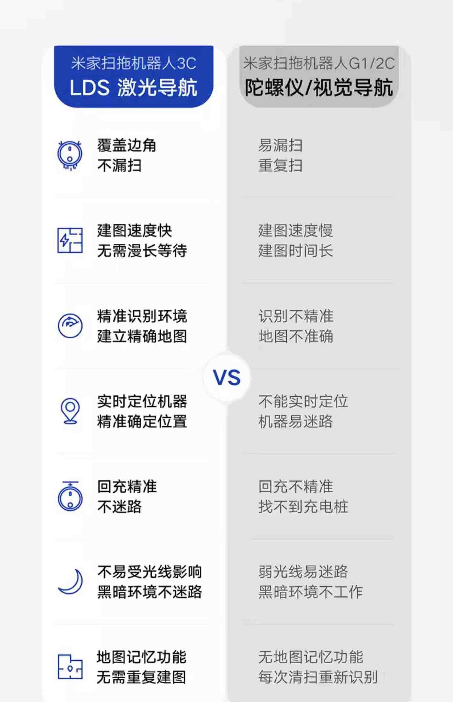 小米米家扫地机器人3C家用全自动智能扫地拖地一体吸尘器三合一