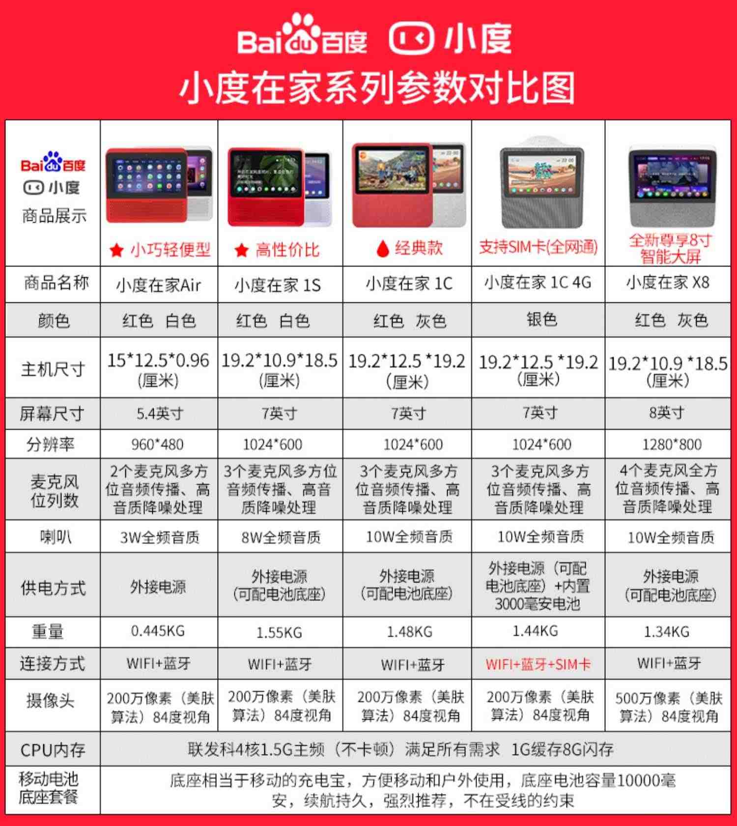 小度在家1c小度1s智能音箱4G智能屏X8机器人air百度人工智能音响小杜平板电脑学习机电源适配器