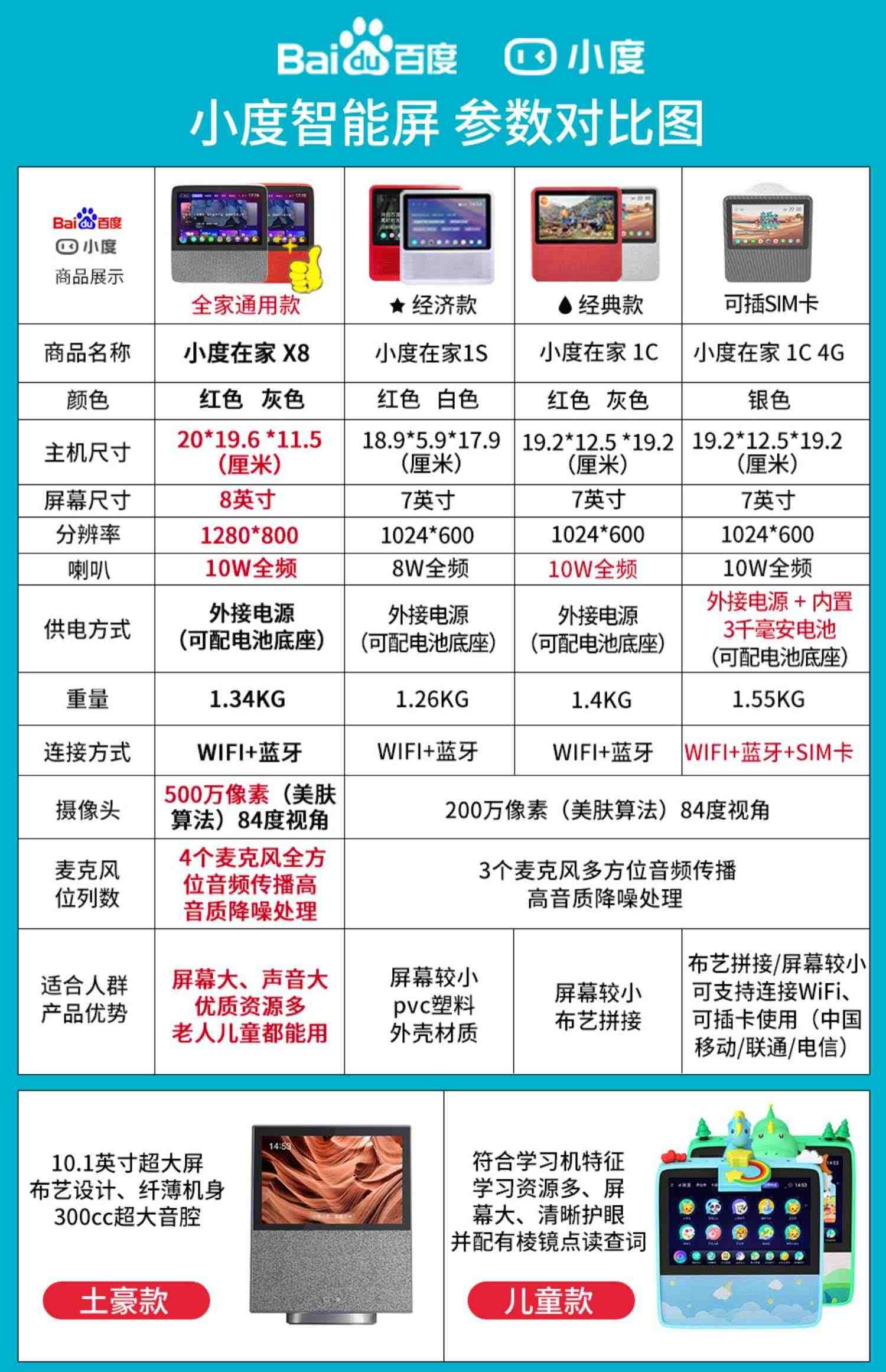 顺丰速发小度在家智能屏x8小度智能音箱百度AI智能机器人音响x10声控电视学习平板1cs2021新款官方旗舰正品