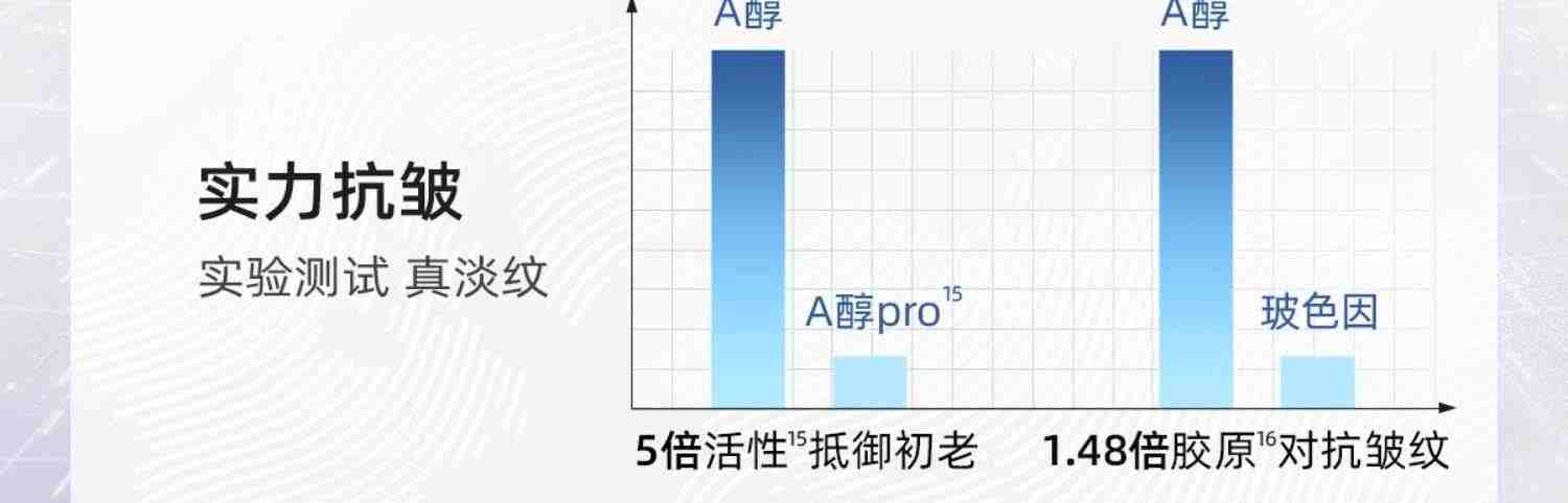 露得清二代维A醇修护赋活抗皱晚霜早C晚A淡细纹视黄醇面霜保湿