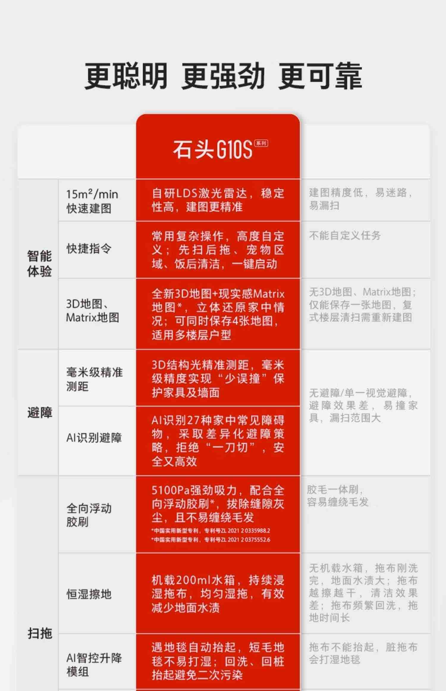 石头自清洁扫拖机器人G10S系列全自动家用扫地拖地吸尘三合一体机