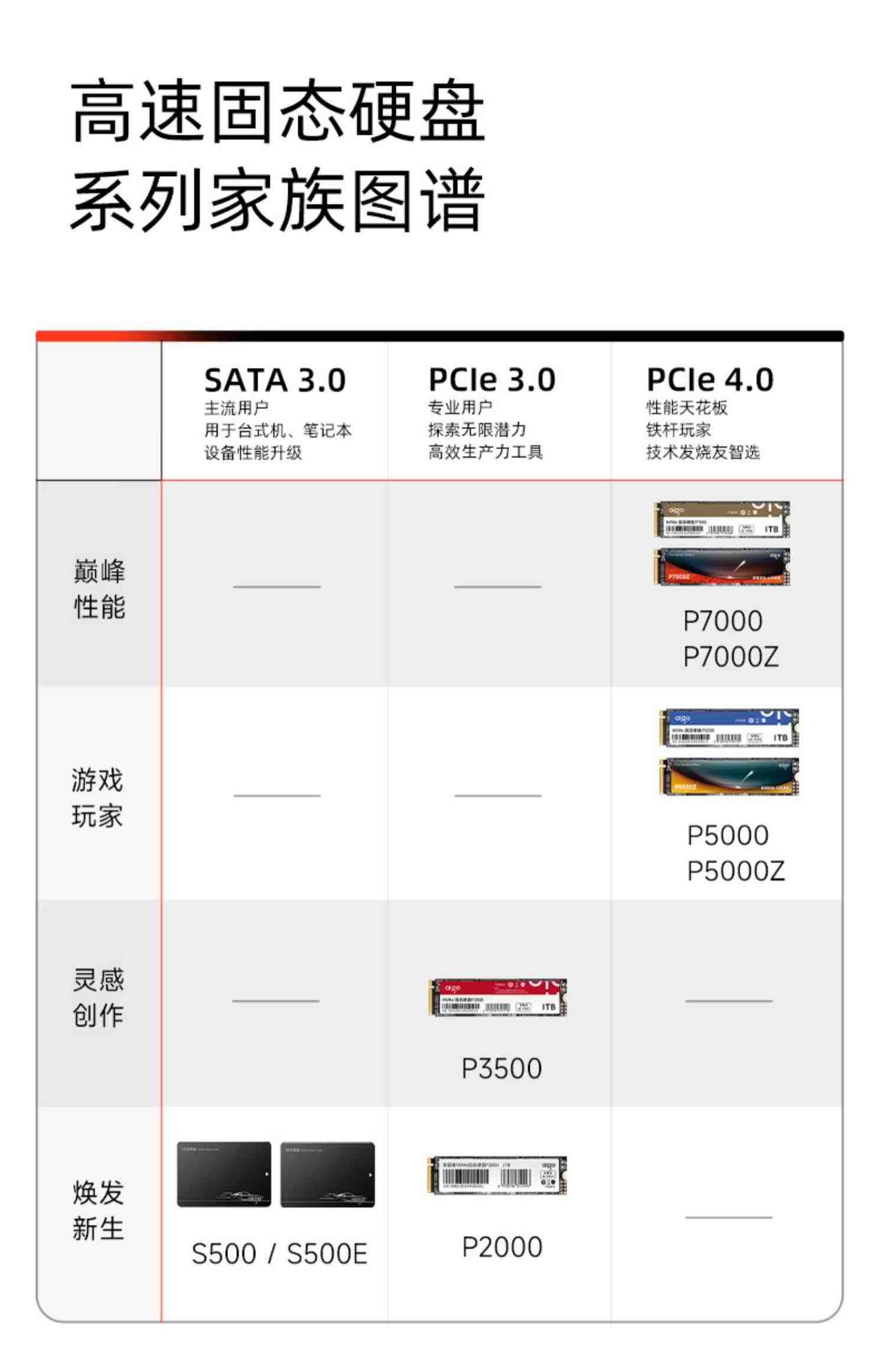 爱国者P7000Z m2固态硬盘2t PCIe4.0 M.2 SSD台式机电脑PS5笔记本