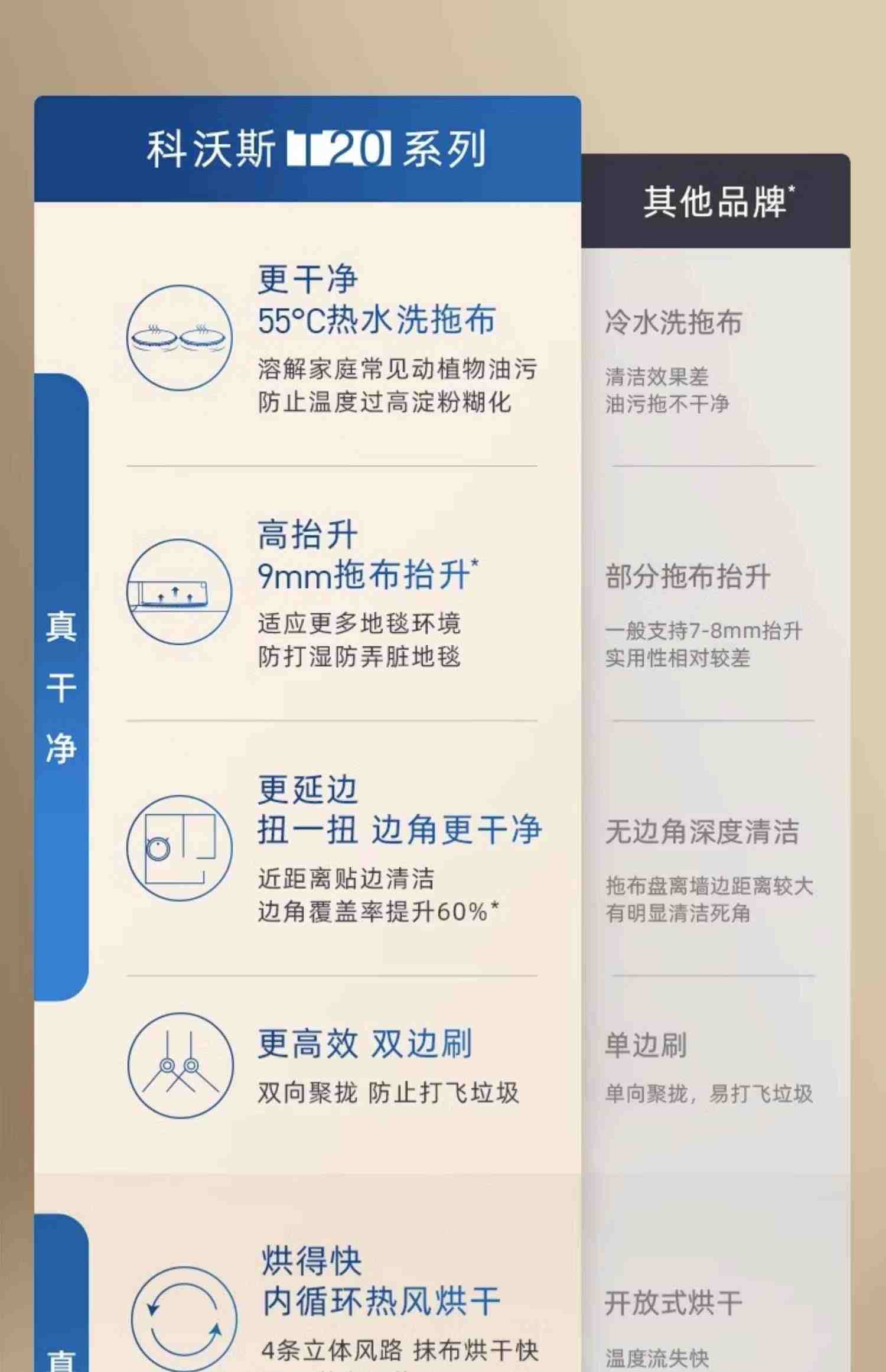 科沃斯T20PRO热水洗拖布扫地机器人全自动清洁扫拖洗烘集尘一体机