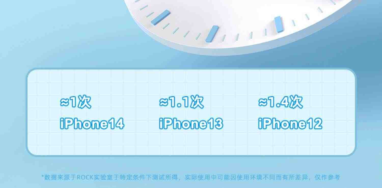 哆啦A梦官方旗舰店正版记忆面包快充移动电源便捷小巧充电宝大容量机器猫卡通创意可爱造型送男女朋友送礼