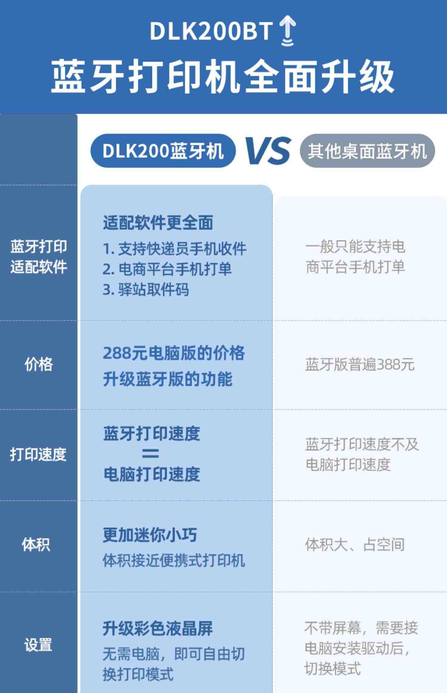 打印猿DLK200一联单快递打印机器手机蓝牙通用电子面单热敏标签驿站超市取件码小型便携式淘宝商用电脑打单机