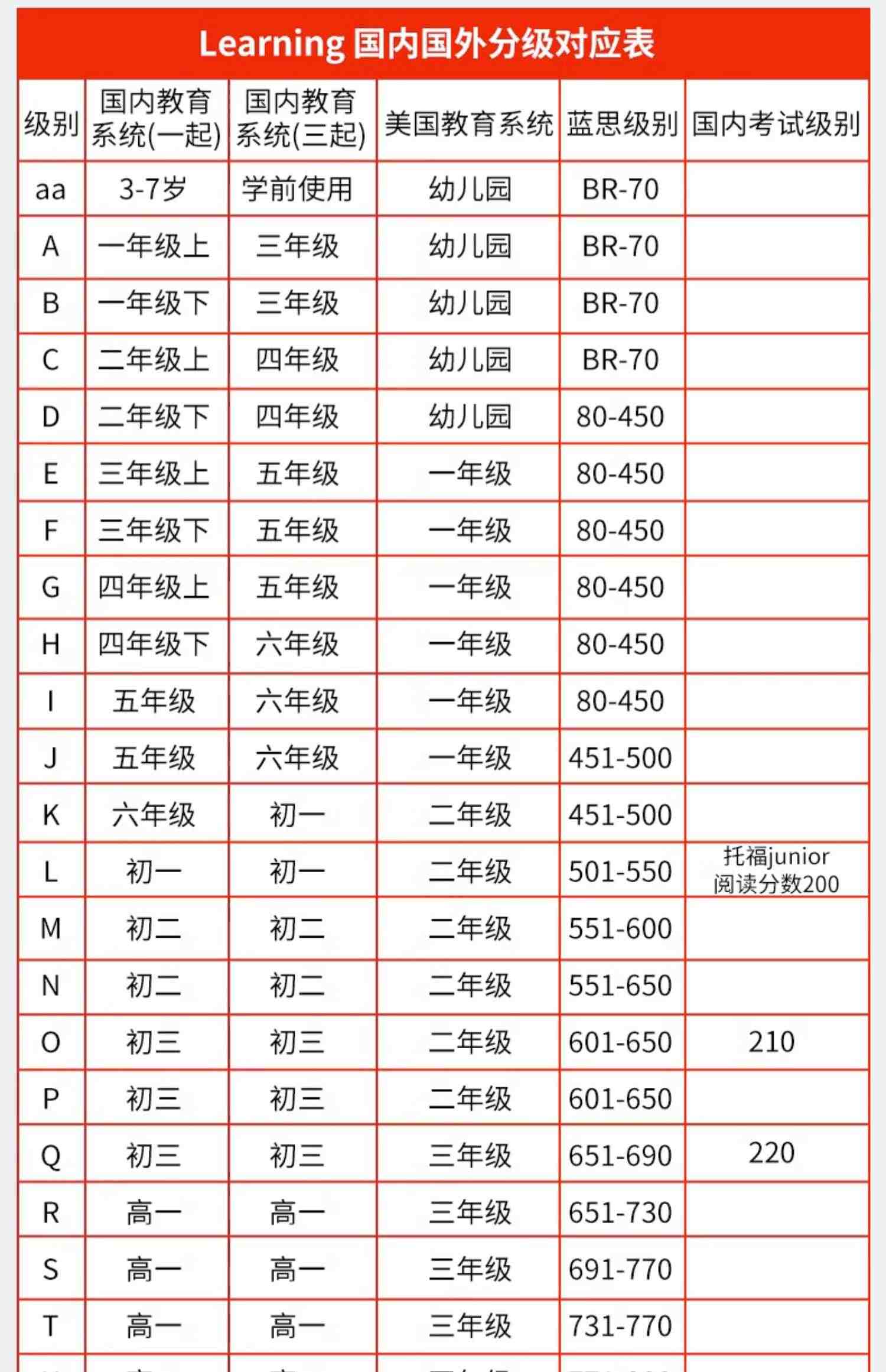 盖世童书 RAZ分级阅读绘本美国原版 Reading a to z 英文绘本aa/A/B/C/D/E/F/G/H/I/J/K/L/M/N/O级进口英语raz  支持小怪兽点读笔