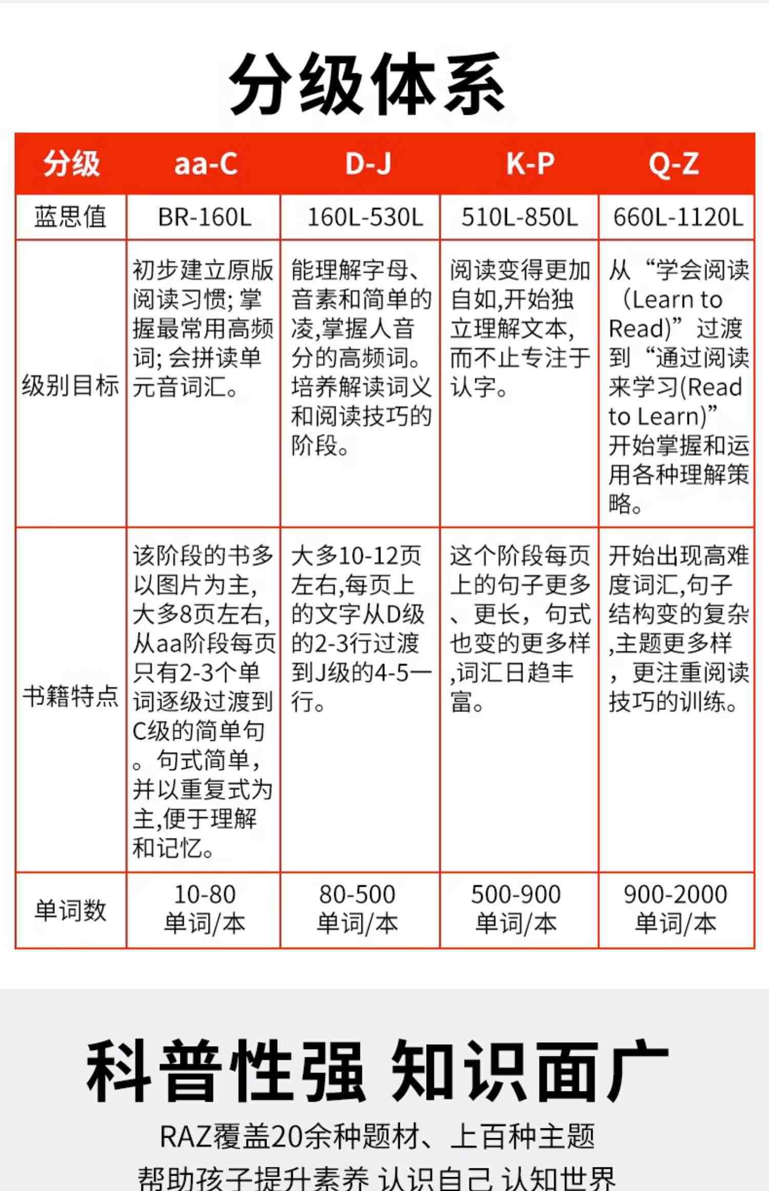 盖世童书 RAZ分级阅读绘本美国原版 Reading a to z 英文绘本aa/A/B/C/D/E/F/G/H/I/J/K/L/M/N/O级进口英语raz  支持小怪兽点读笔