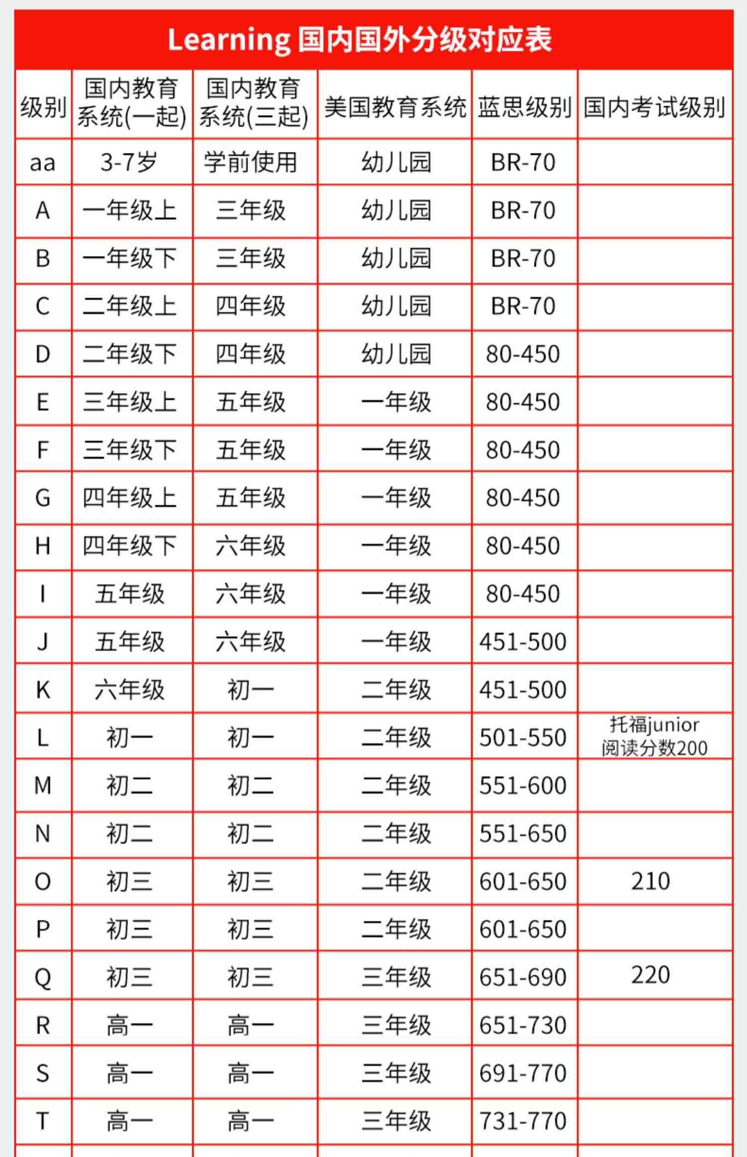 raz英语分级阅读绘本 美国原版 礼盒 全套AA-Z支持小达人小蝌蚪点读笔 儿童读物启蒙认知单词读物