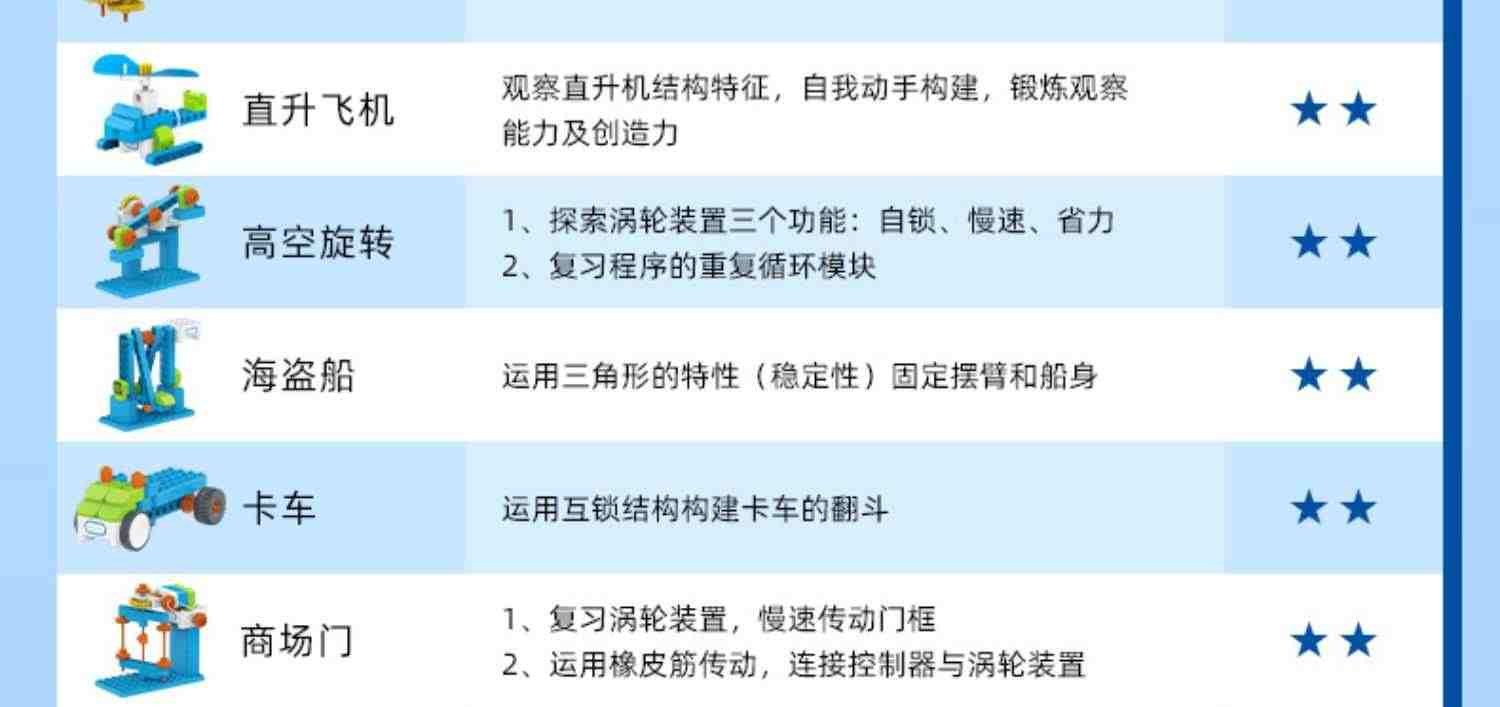 鲸鱼智能机器人儿童编程教育机器人积木拼搭益智玩具男孩大颗粒趣味学习教育高级益智拼装玩具