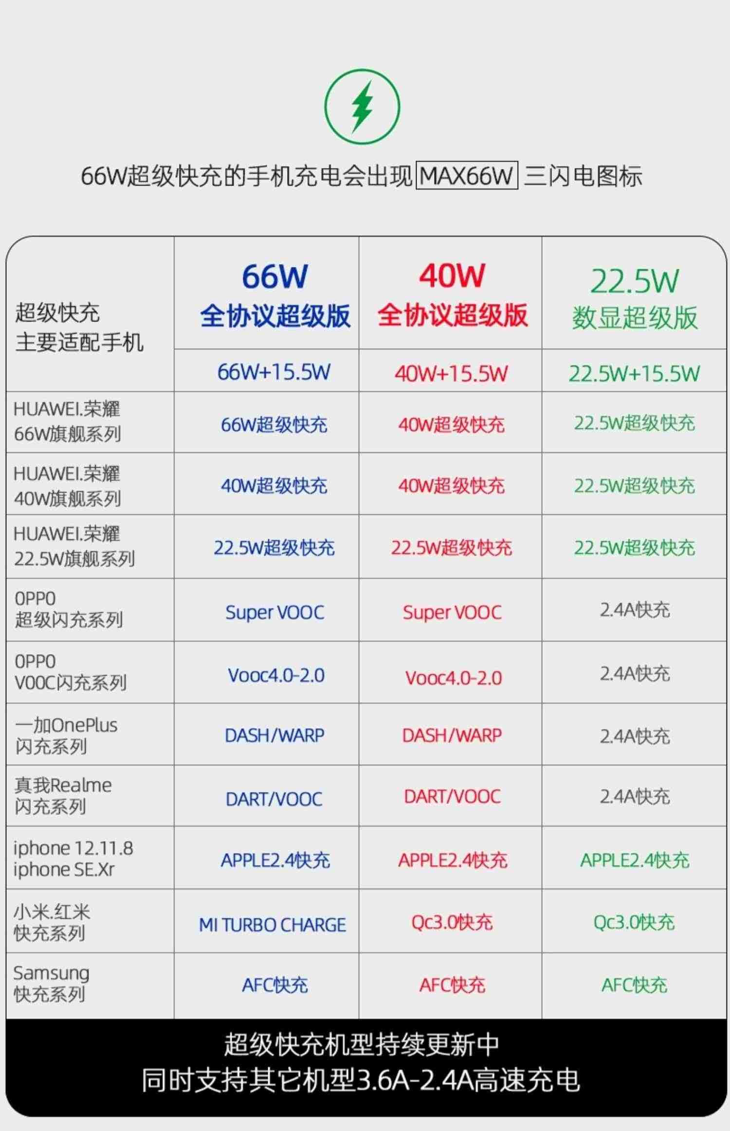 66w车载充电器超级快充适用华为手机车充点烟转换插头汽车用快速