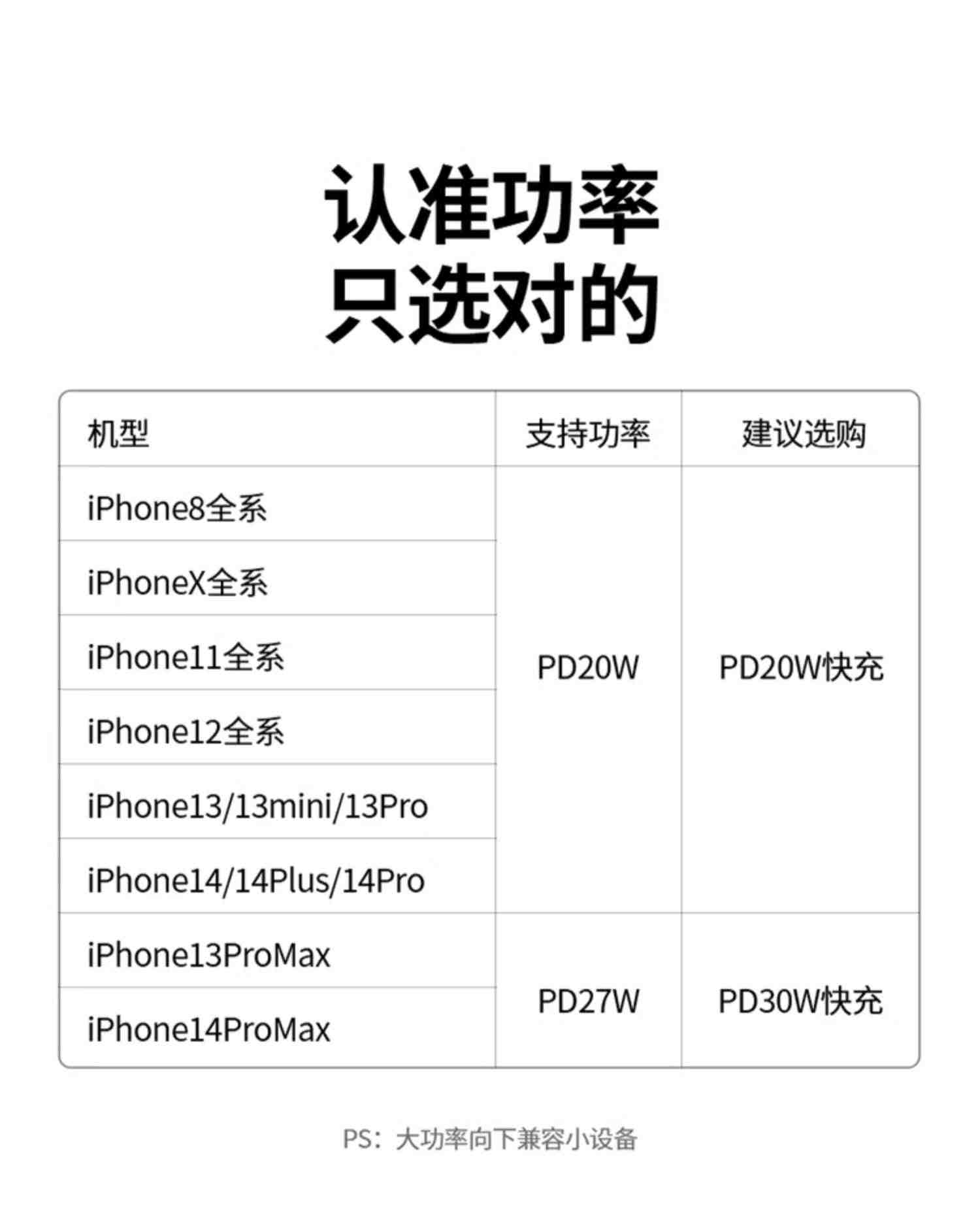 绿联iPhone充电器适用苹果14Pro13plus12max11手机x充电头ipad平板pd30w数据线闪充套装typec通用20w快充插头