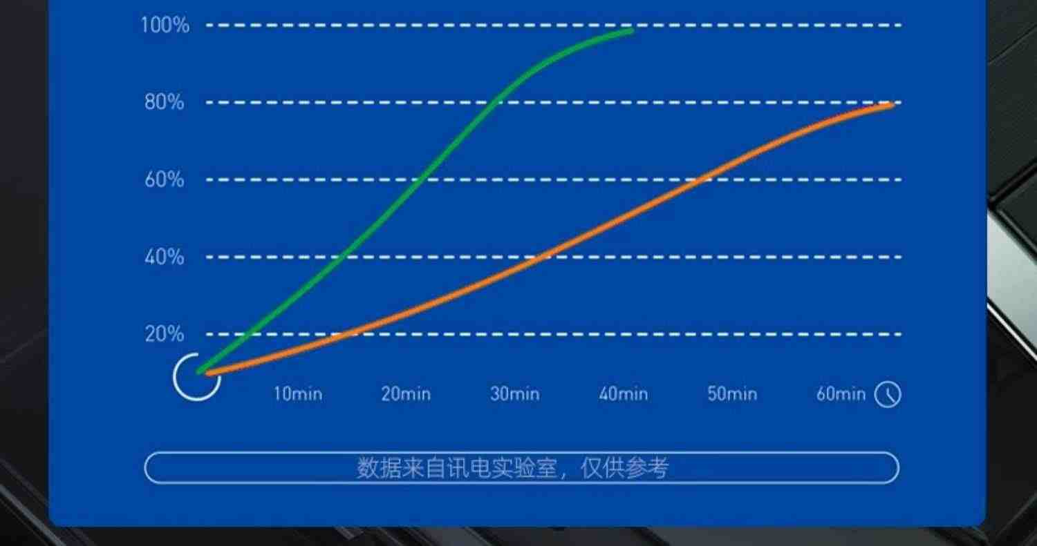 66w车载充电器超级快充适用华为手机车充点烟转换插头汽车用快速