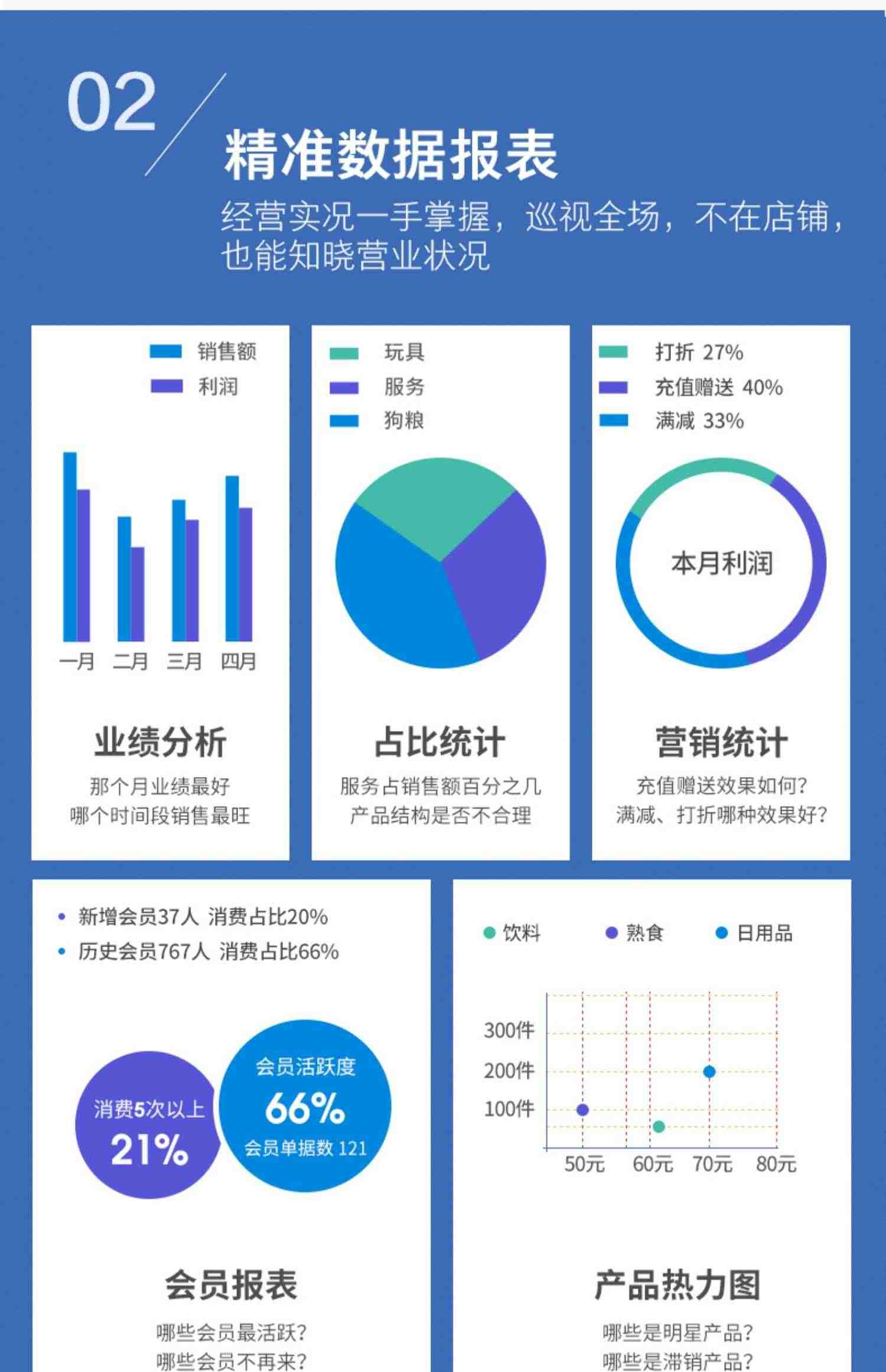 奥家收银机一体机双屏机超市便利店小型服装母婴文具烟酒烟草店专用触屏扫码一体商用机器收银电脑系统收款机