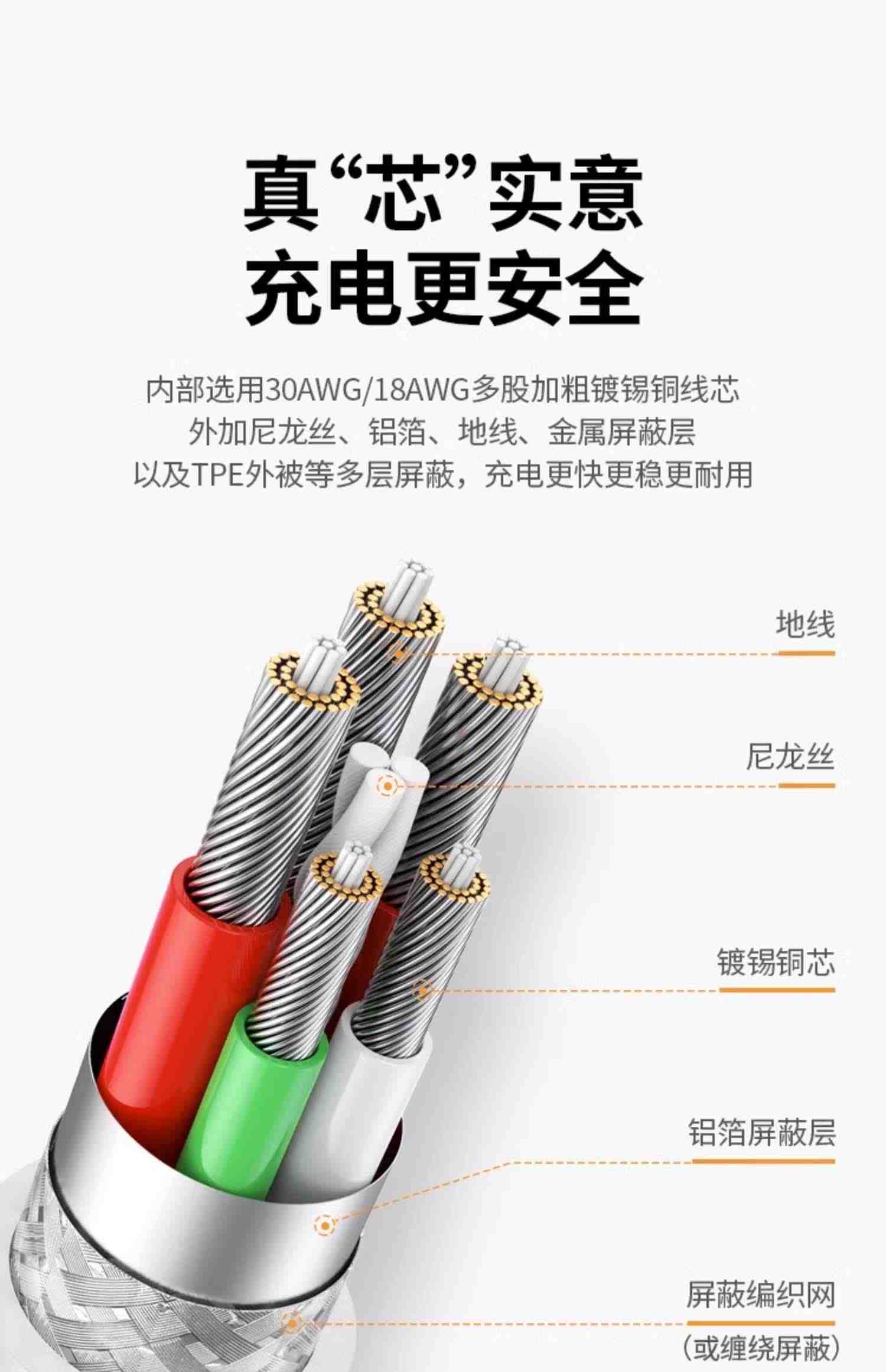 绿联type-c数据线6a5a充电器宝线适用华为荣耀小米安卓40w66w100W手机tpc加长usb短tapyc超级typc快充tpyec线