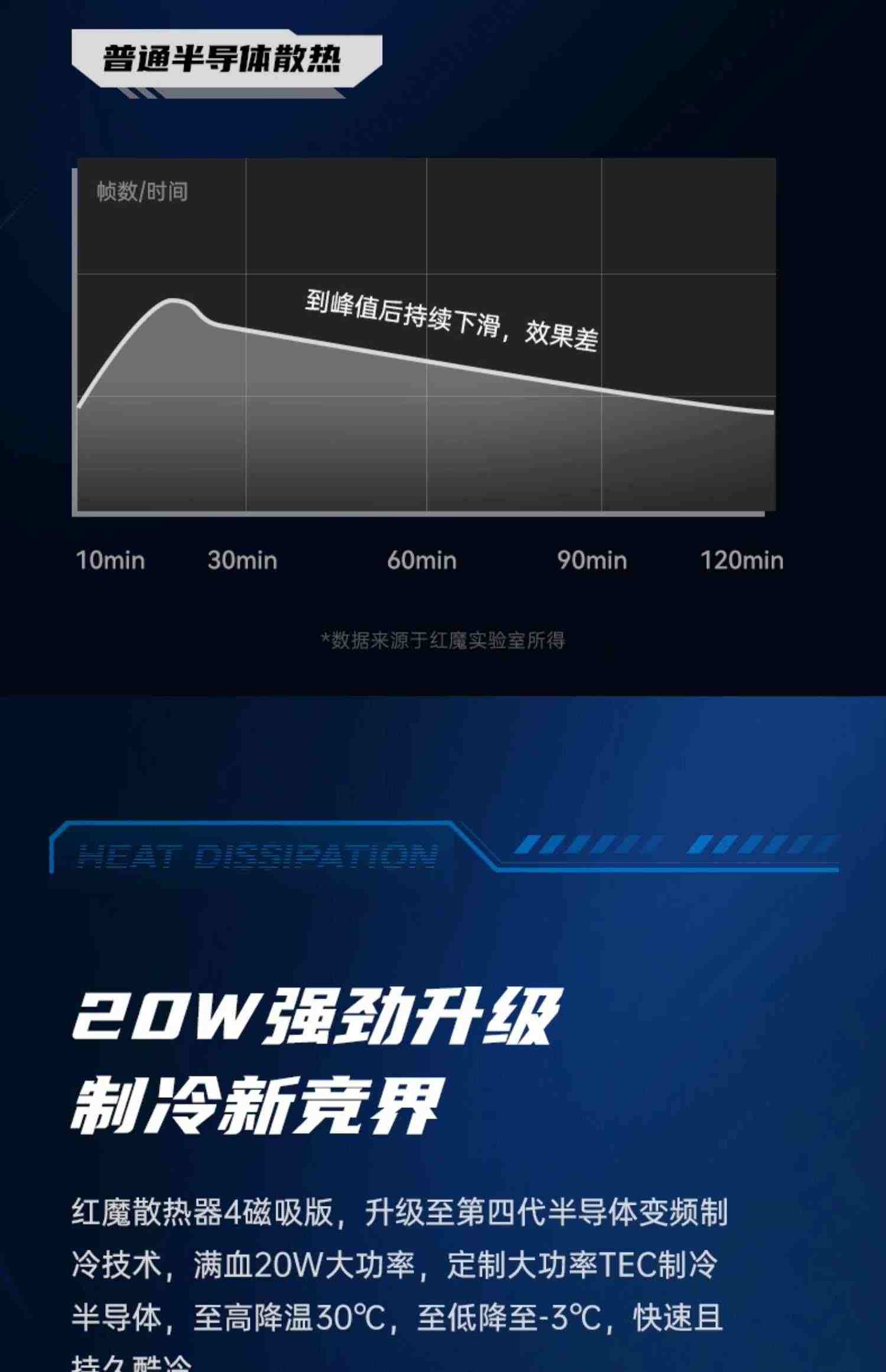 红魔磁吸半导体制冷散热器手机背夹4pro27W大功率制冷电竞直播降温神器努比亚游戏专适用苹果安卓黑鲨飞智