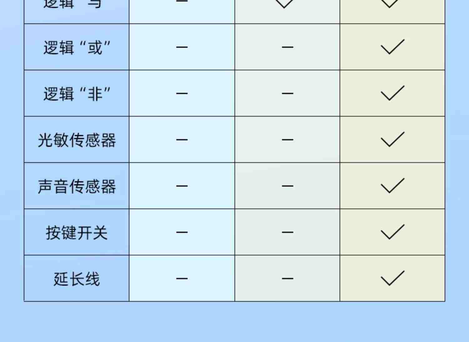 鲸鱼教育机器人儿童编程积木玩具拼装搭积木电动玩具宝宝益智男女孩生日创意礼物大颗粒少儿智能编程机器人