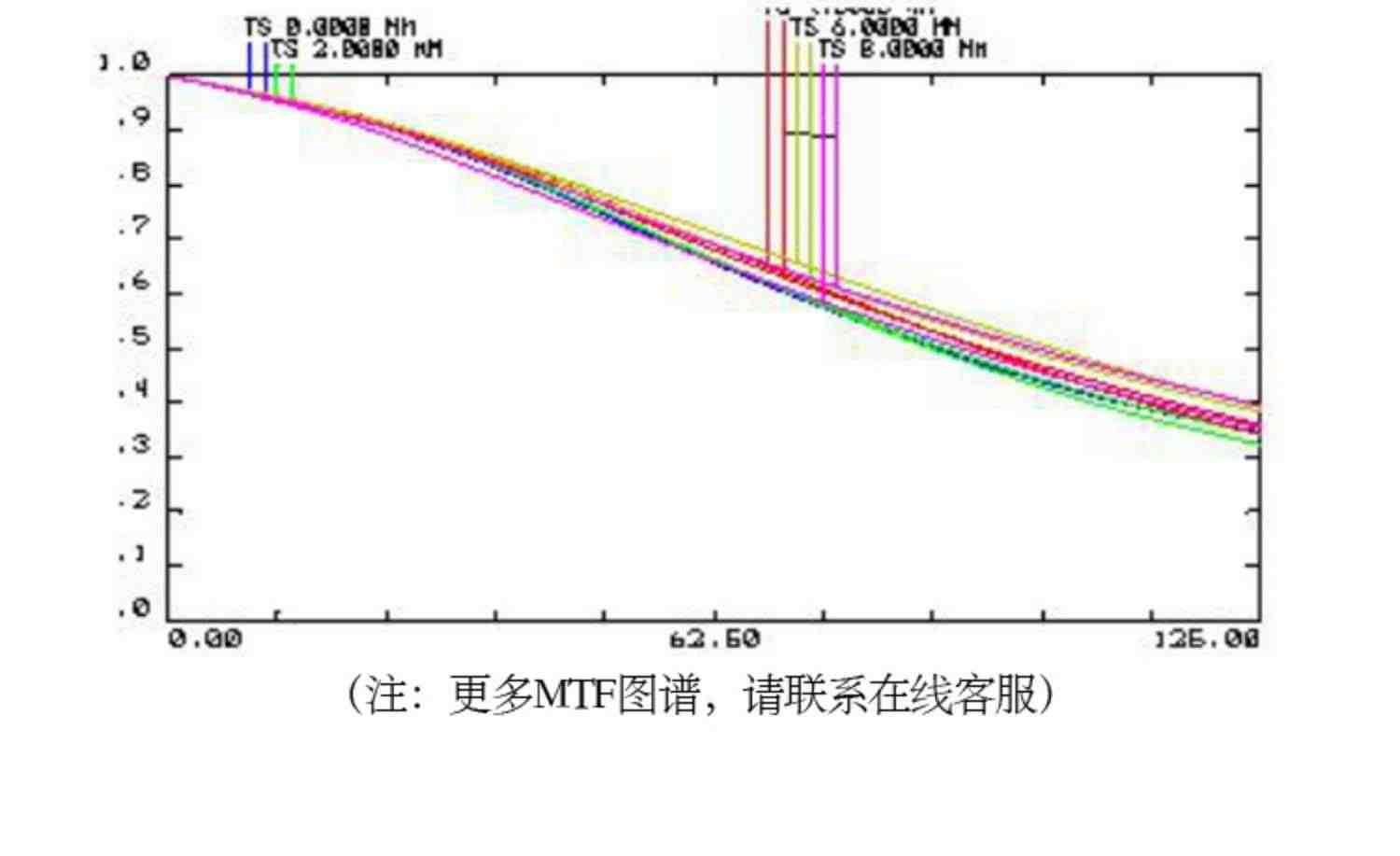 大靶面工业相机镜头25mm定焦4/3英寸1200万像素手动镜头C口镜头手动光圈扫码镜头选型机器视觉检测CCD镜头厂