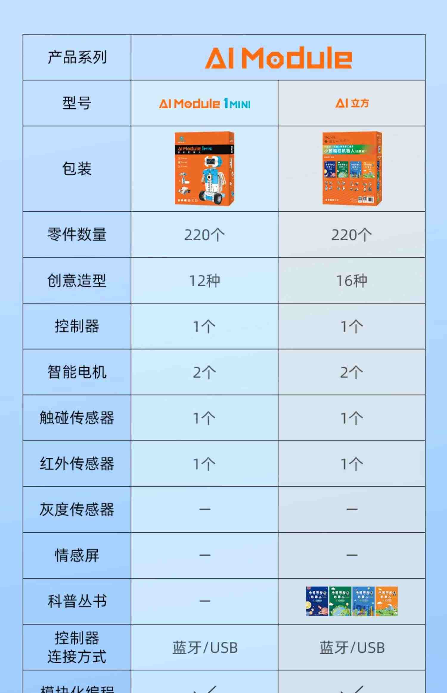 鲸鱼机器人儿童智能编程积木学习孩子8岁宝宝9幼儿园益智拼装玩具7早教网红AI教育生日礼物10女孩子搭建套装