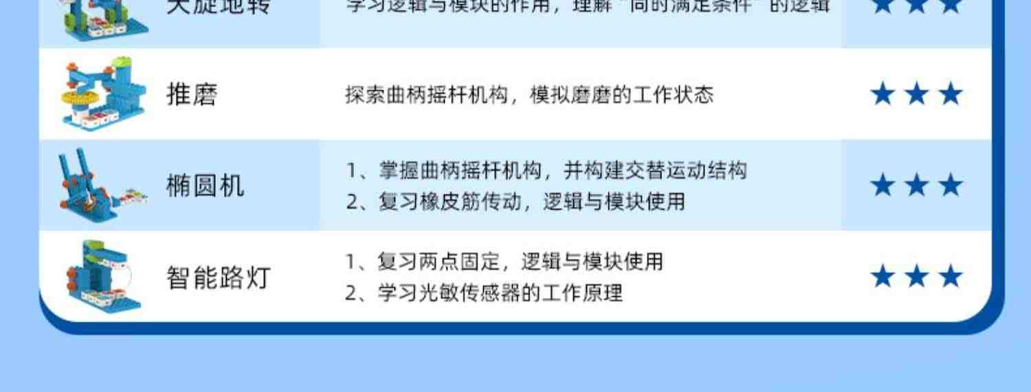 鲸鱼教育机器人儿童编程积木玩具拼装搭积木电动玩具宝宝益智男女孩生日创意礼物大颗粒少儿智能编程机器人