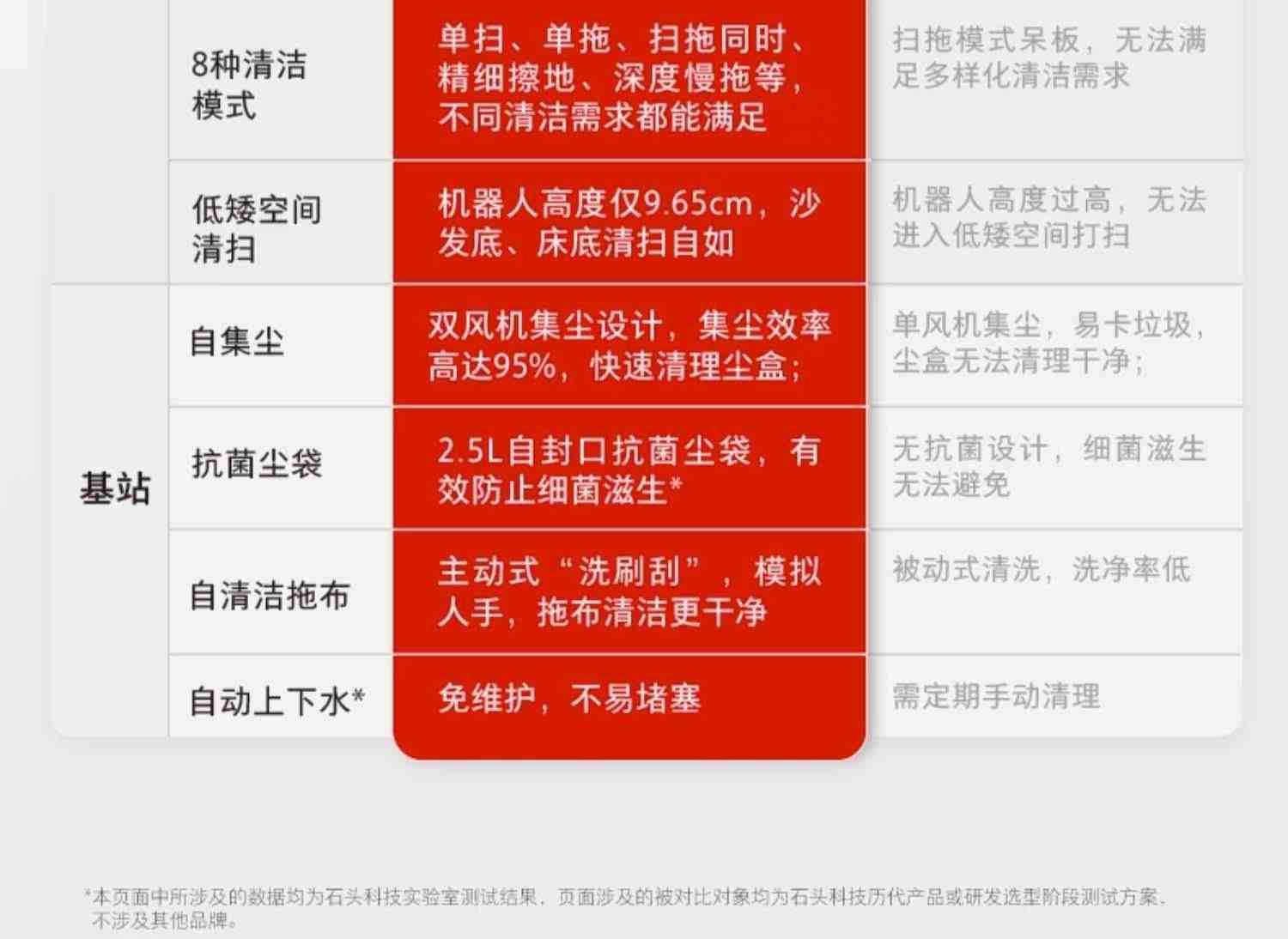 石头自清洁扫拖机器人G10S系列全自动家用扫地拖地吸尘三合一体机