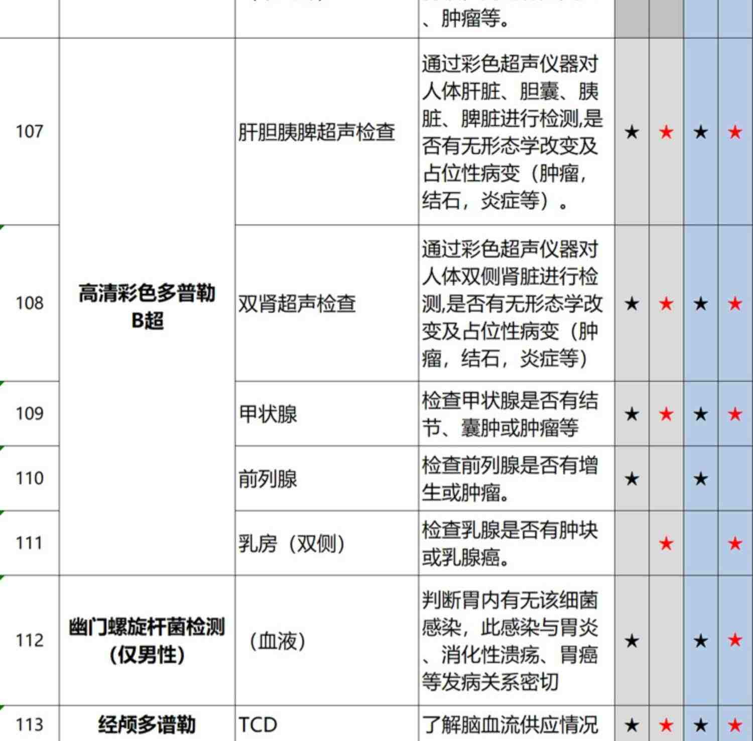 【直接拍，k姐618】美年大健康体检套餐中青老年瑞慈男女体检父母