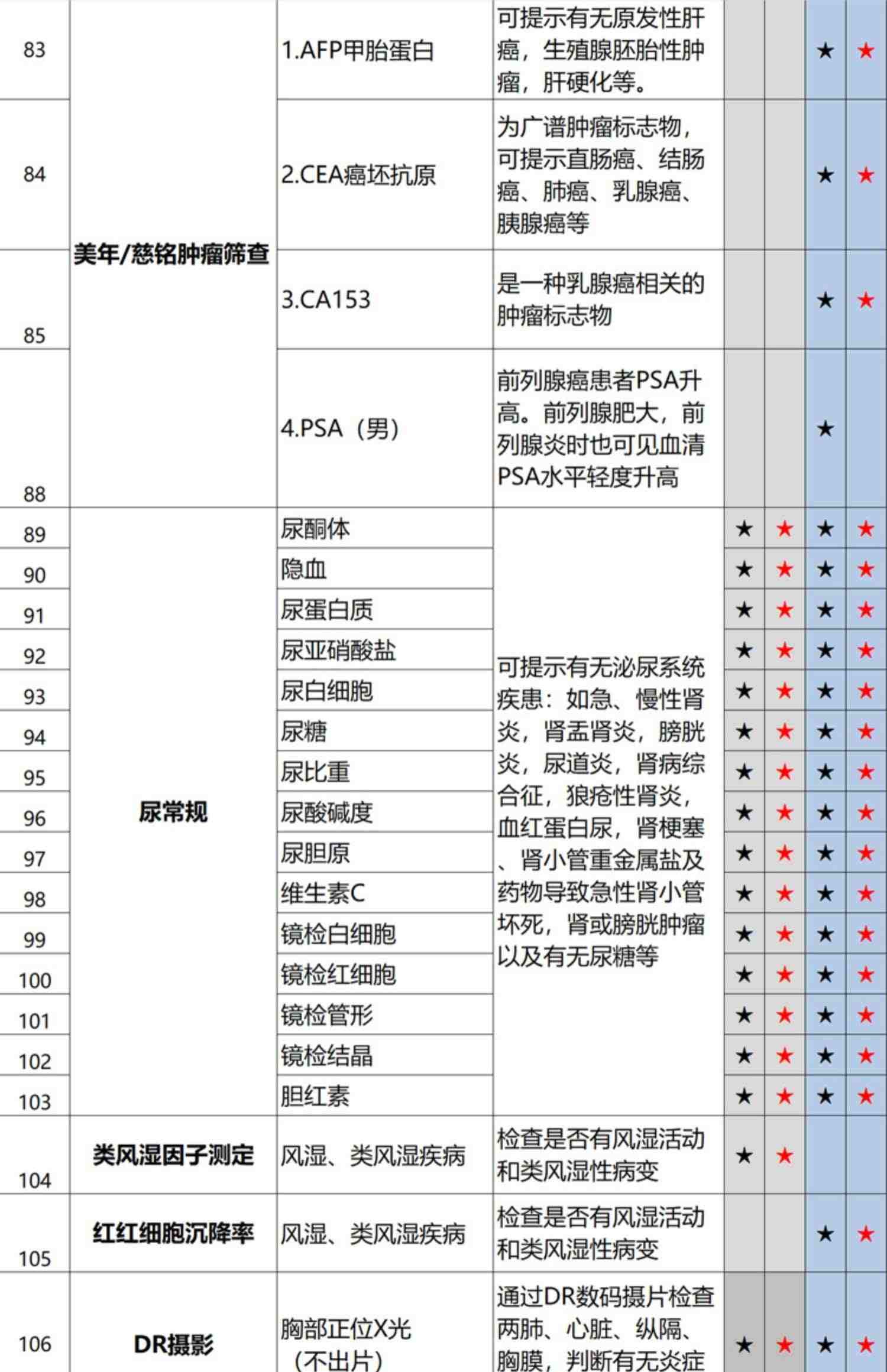 【直接拍，k姐618】美年大健康体检套餐中青老年瑞慈男女体检父母