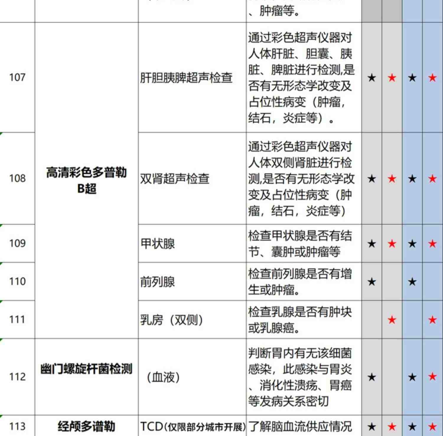 【直接拍，k姐618】美年大健康体检套餐中青老年瑞慈男女体检父母