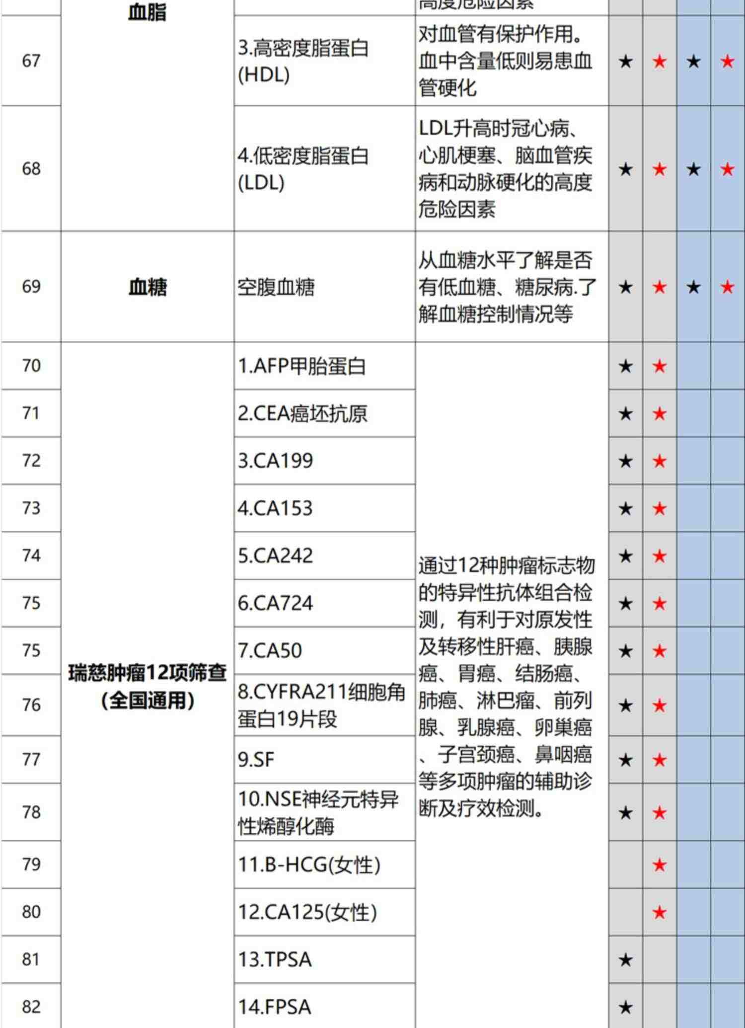 【直接拍，k姐618】美年大健康体检套餐中青老年瑞慈男女体检父母