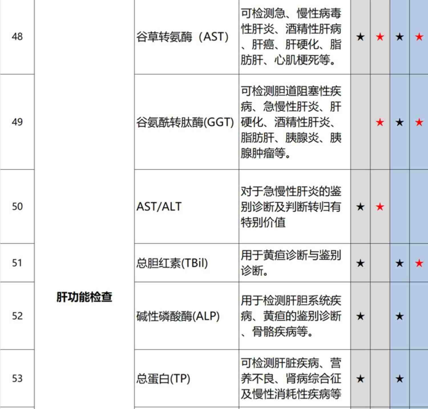 【直接拍，k姐618】美年大健康体检套餐中青老年瑞慈男女体检父母