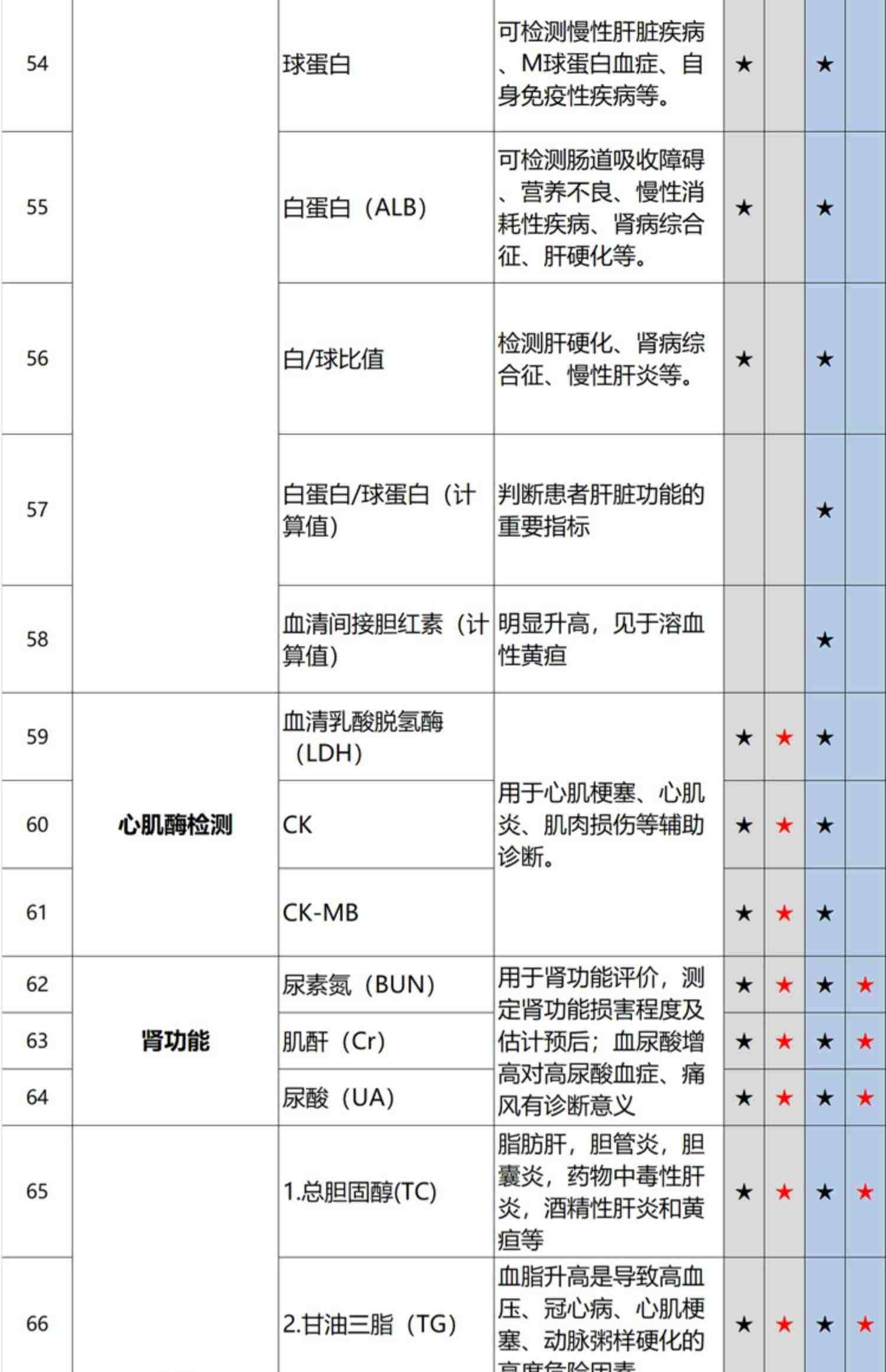 【直接拍，k姐618】美年大健康体检套餐中青老年瑞慈男女体检父母